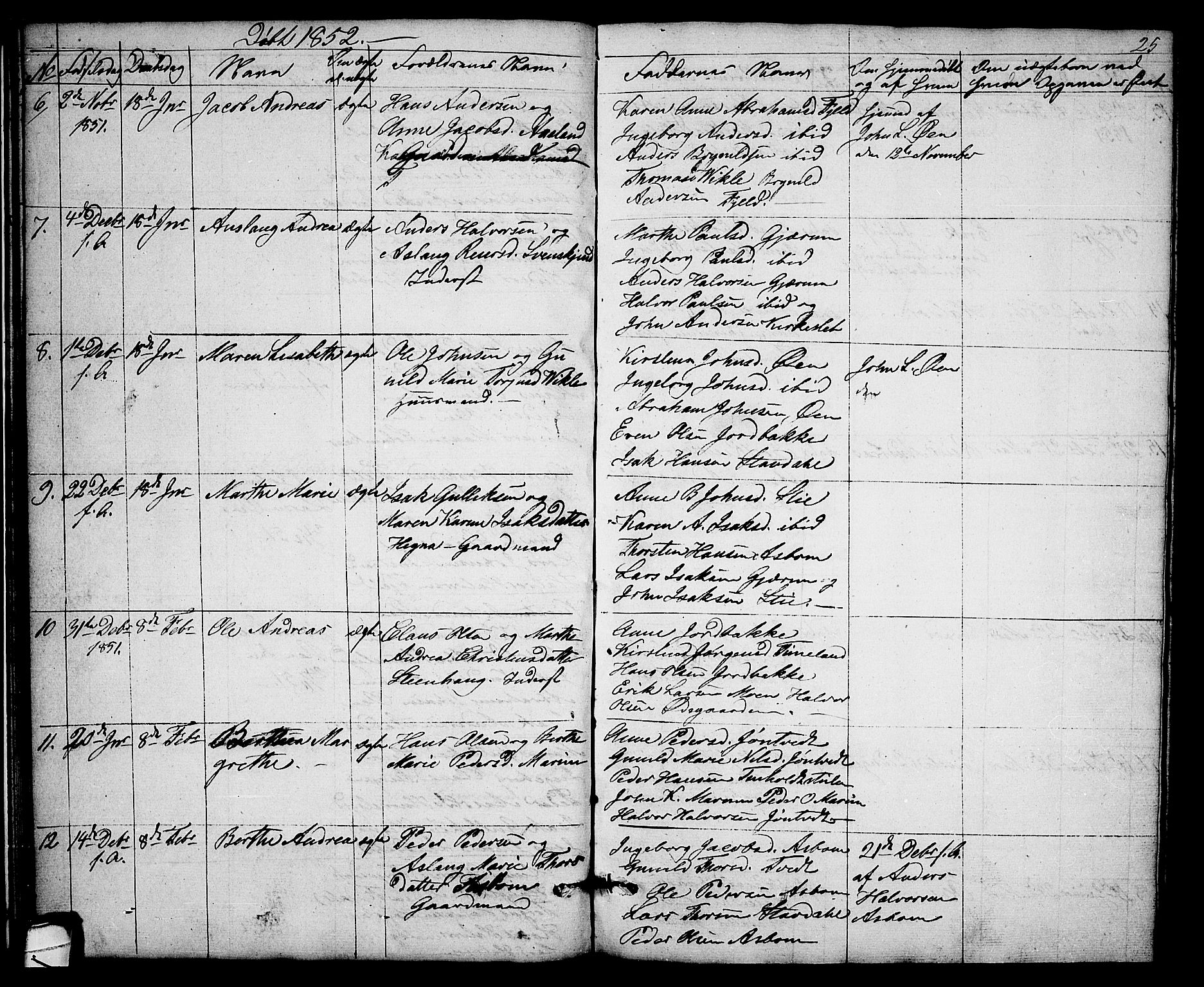 Solum kirkebøker, SAKO/A-306/G/Gb/L0001: Parish register (copy) no. II 1, 1848-1859, p. 25