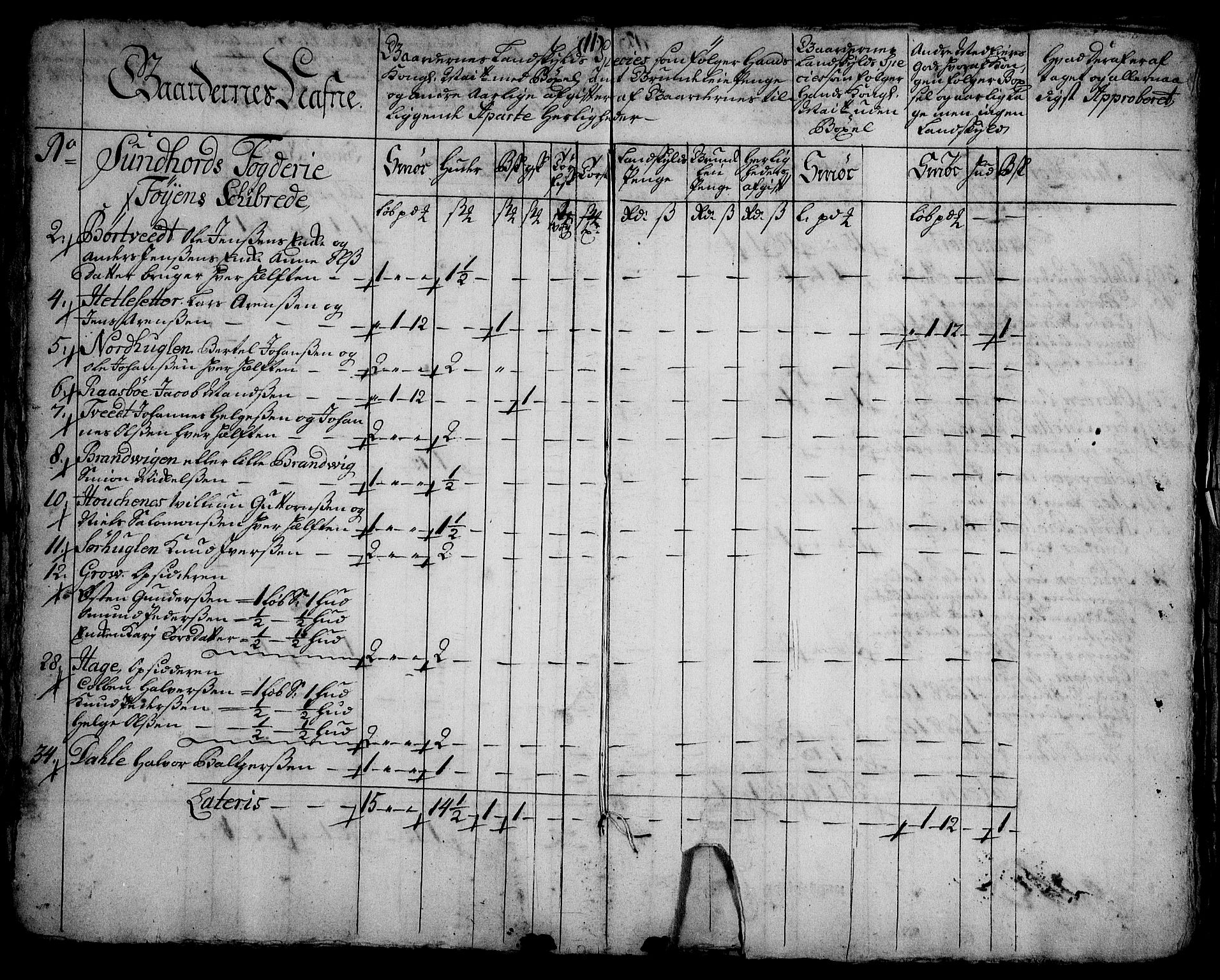 Rentekammeret inntil 1814, Realistisk ordnet avdeling, AV/RA-EA-4070/On/L0003: [Jj 4]: Kommisjonsforretning over Vilhelm Hanssøns forpaktning av Halsnøy klosters gods, 1721-1729, p. 443