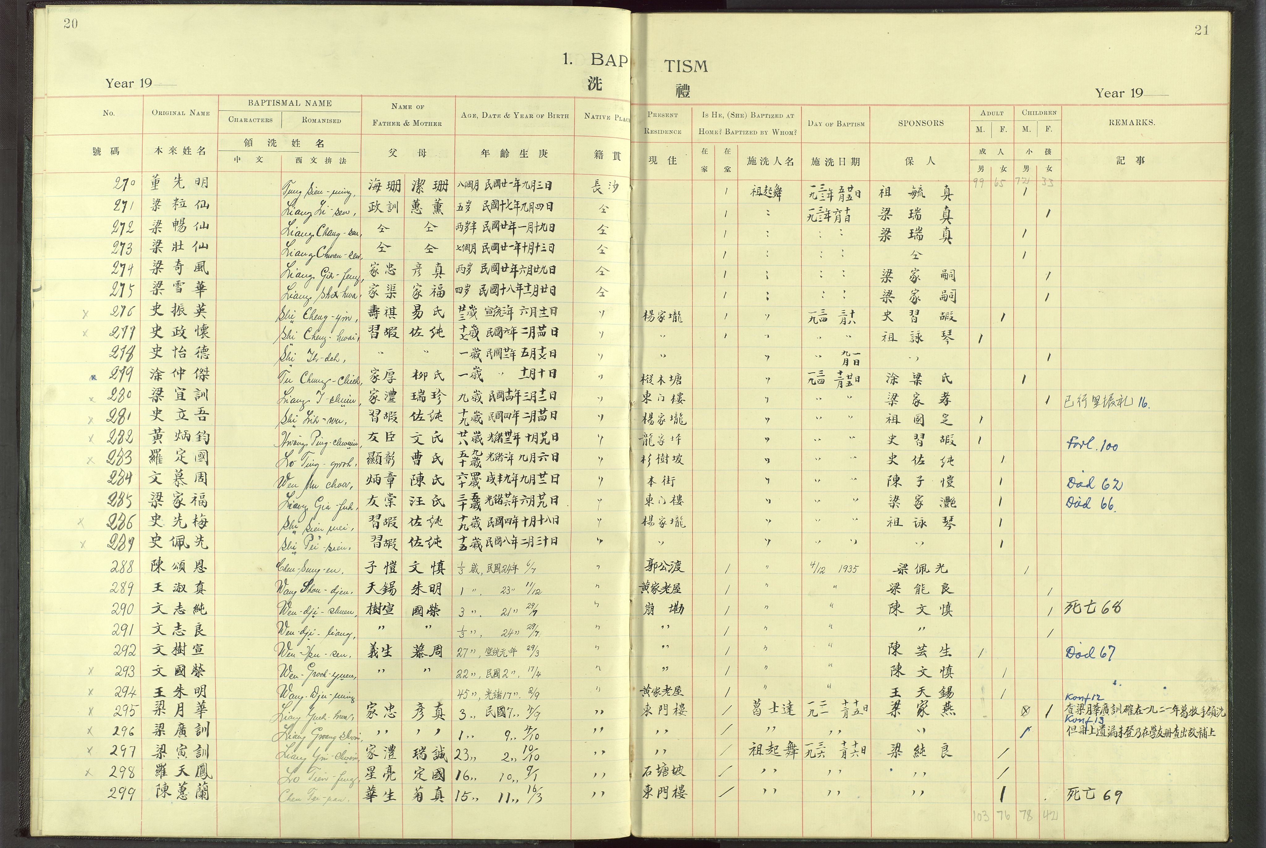 Det Norske Misjonsselskap - utland - Kina (Hunan), VID/MA-A-1065/Dm/L0017: Parish register (official) no. -, 1913-1948, p. 20-21