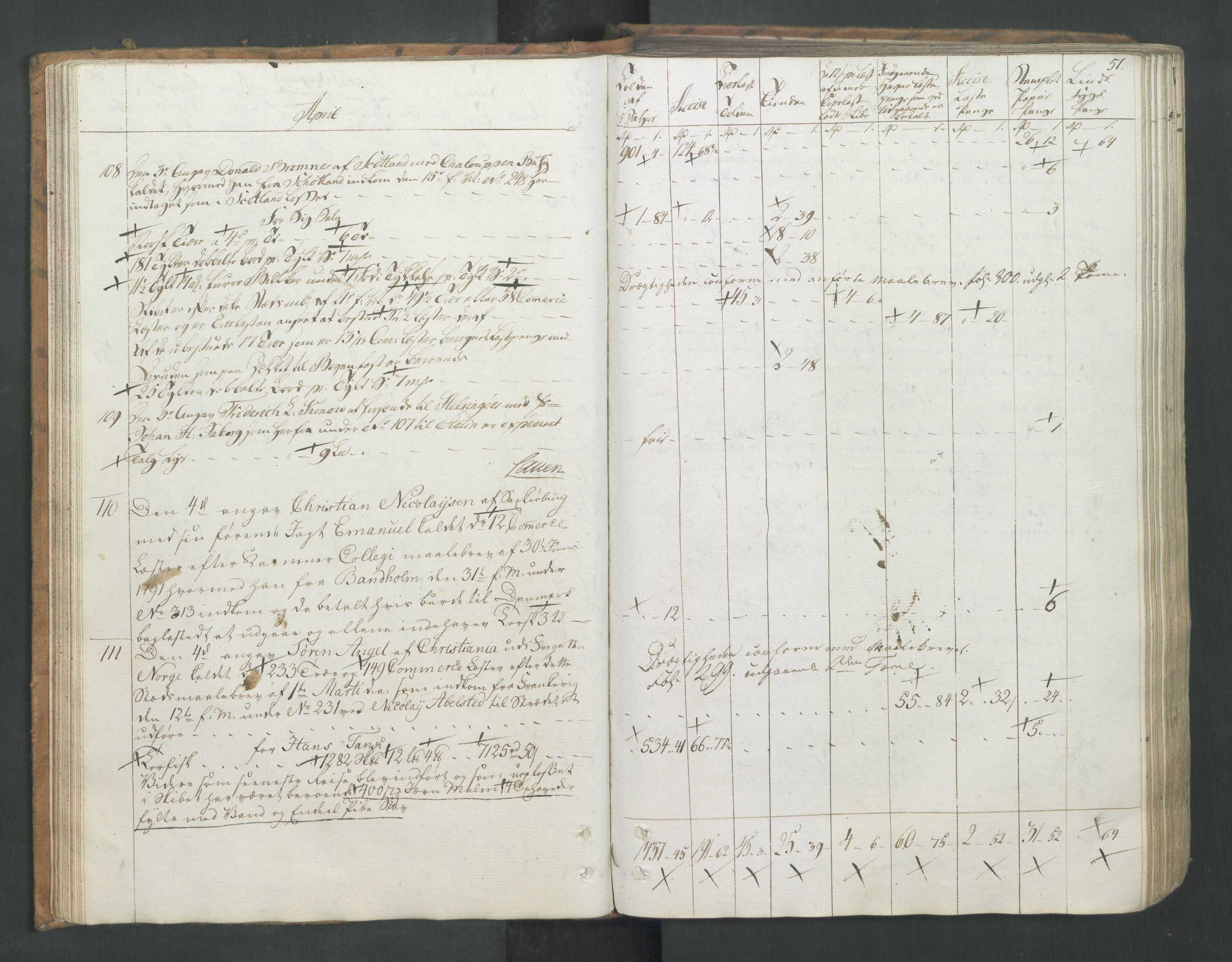 Generaltollkammeret, tollregnskaper, AV/RA-EA-5490/R26/L0277/0001: Tollregnskaper Bergen A / Utgående tollbok I, 1794, p. 50b-51a
