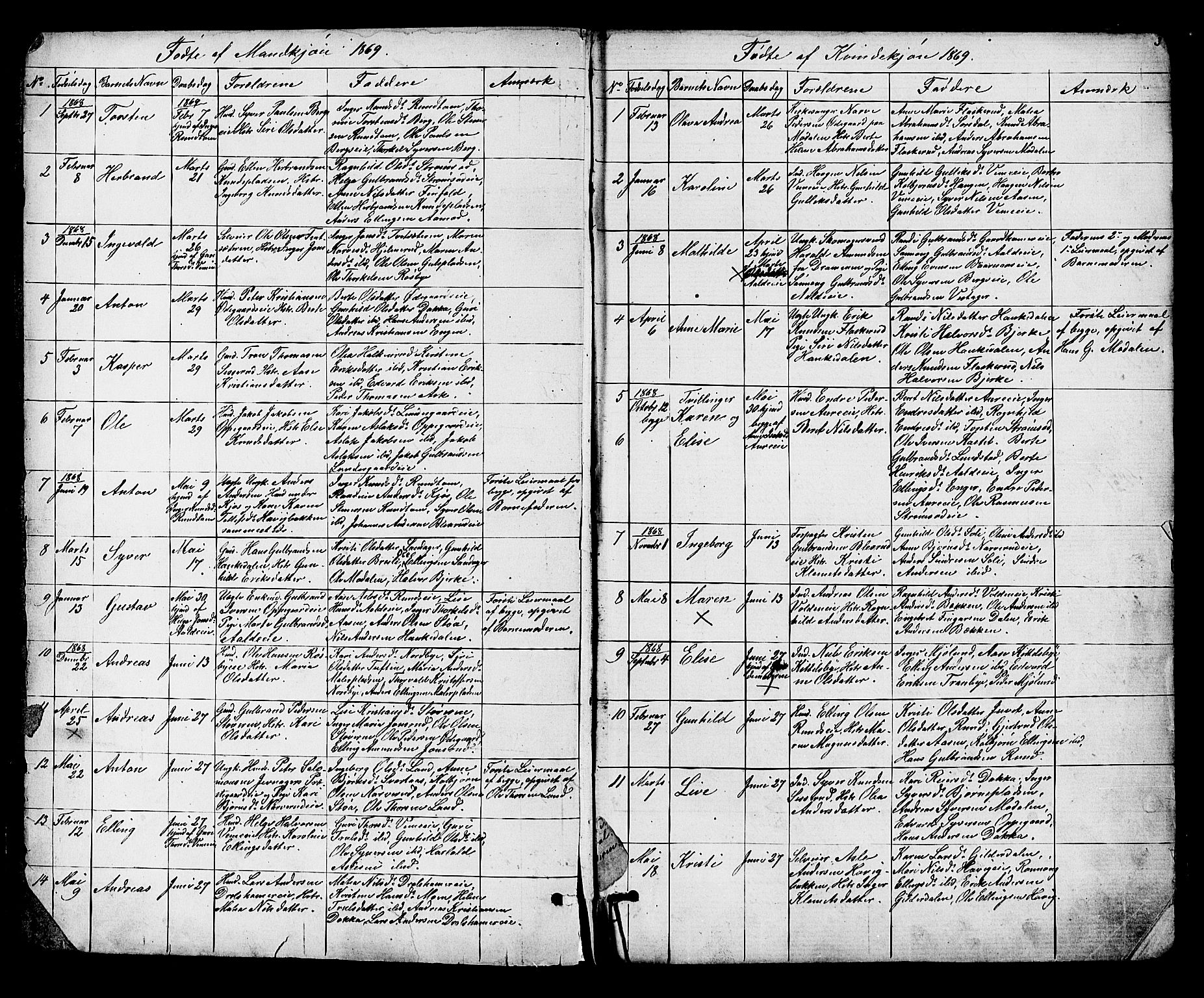 Lunder kirkebøker, SAKO/A-629/G/Ga/L0003a: Parish register (copy) no. I 3, 1869-1888, p. 2-3