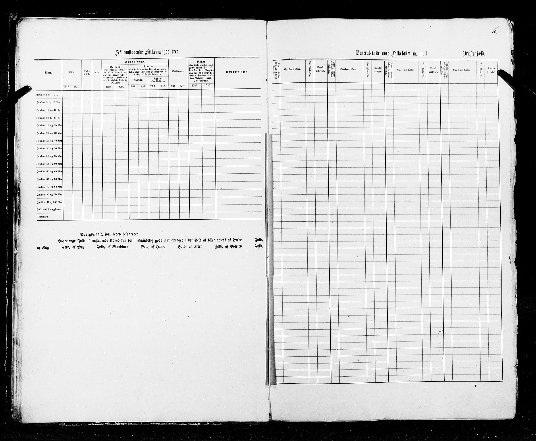 RA, Census 1855, vol. 1: Akershus amt, Smålenenes amt og Hedemarken amt, 1855, p. 6