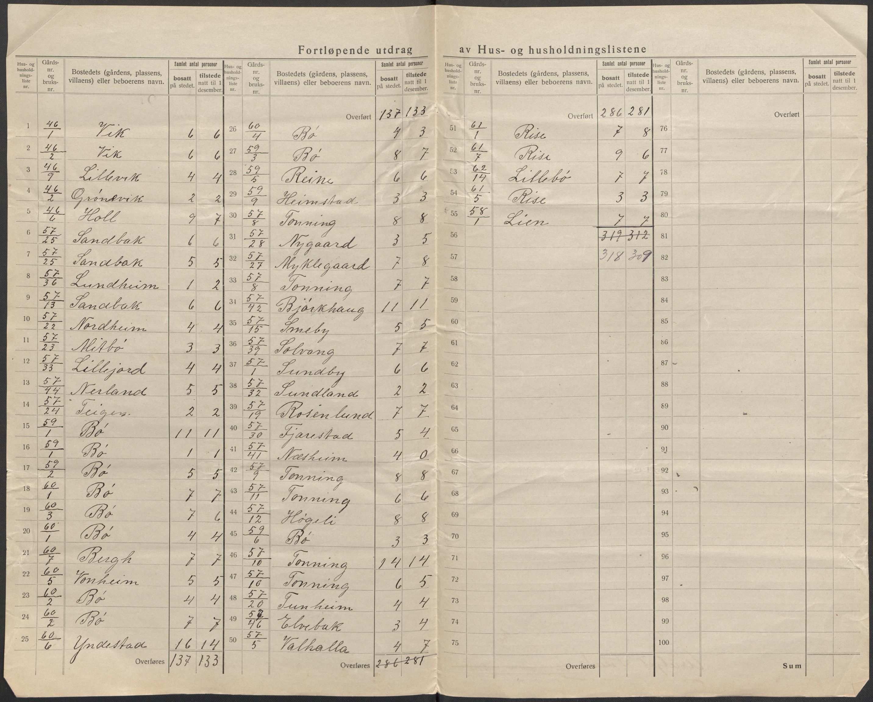 SAB, 1920 census for Stryn, 1920, p. 30