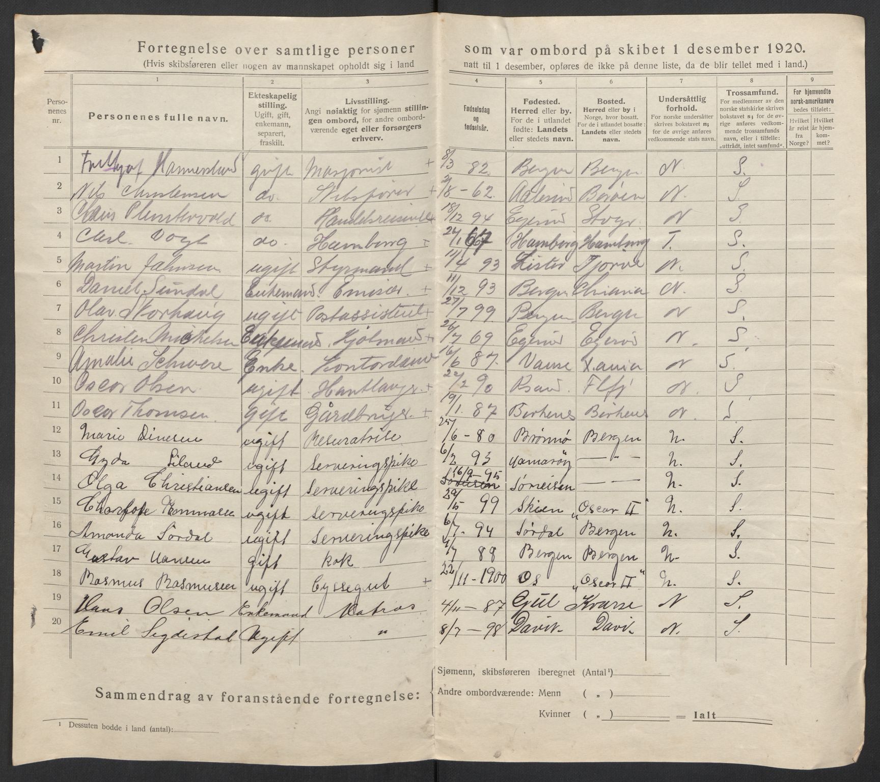 SAO, 1920 census for Kristiania, 1920, p. 660570