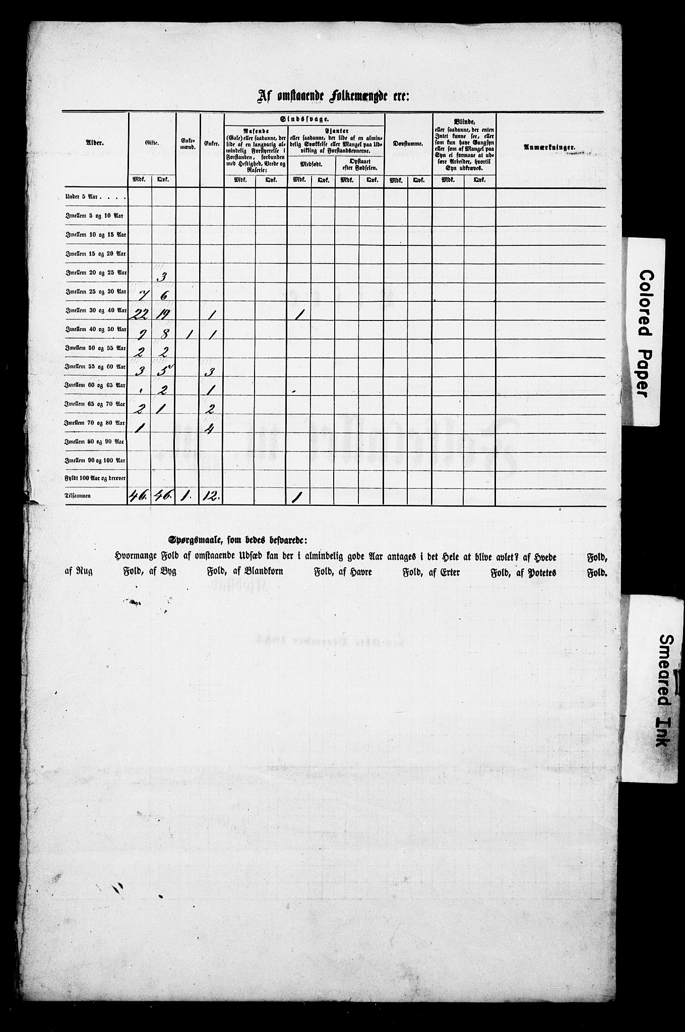 , Census 1855 for Fredrikshald, 1855, p. 42