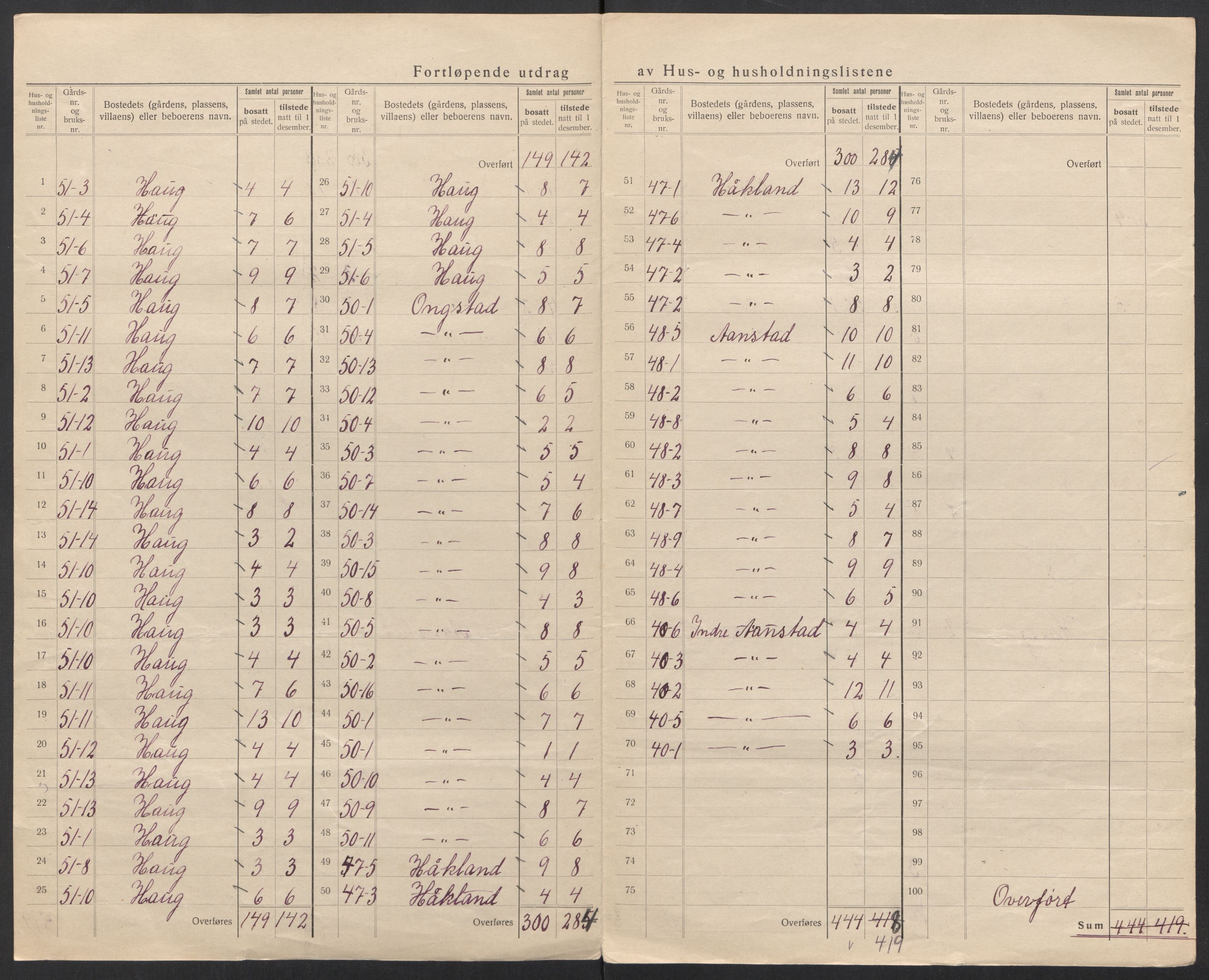 SAT, 1920 census for Hadsel, 1920, p. 45