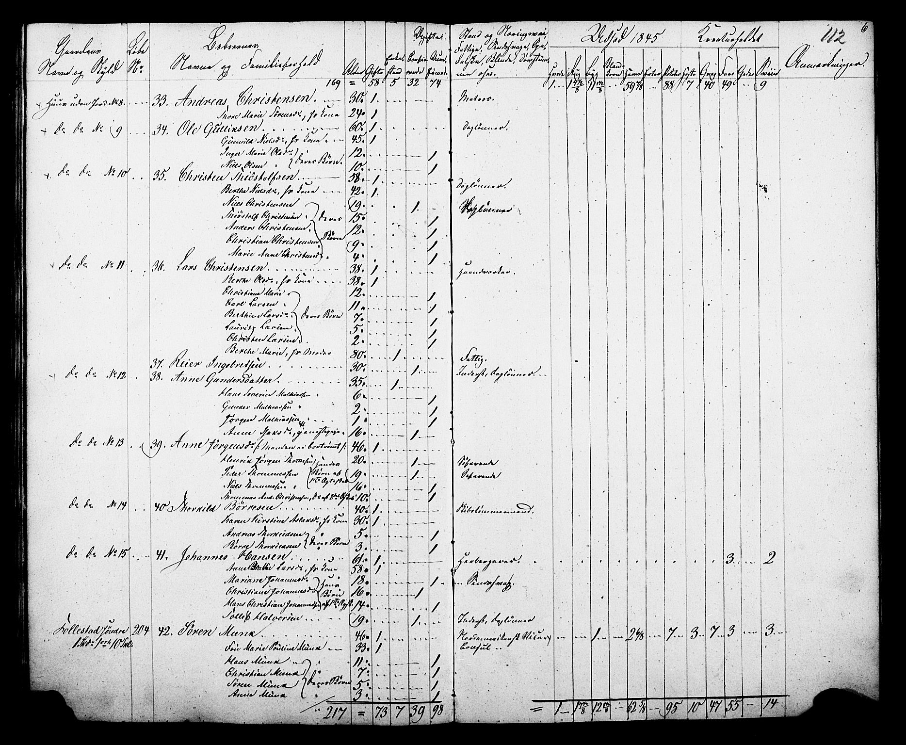 , Census 1845 for Gjerpen, 1845, p. 112