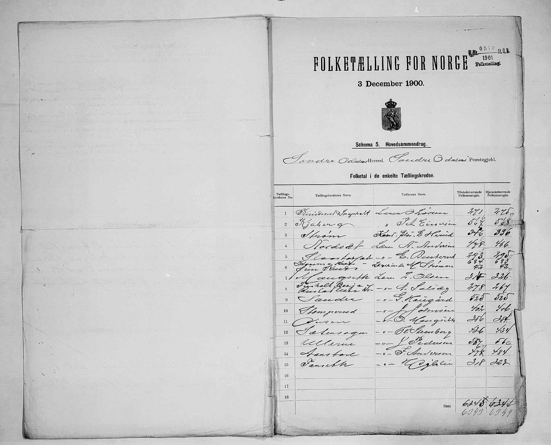 SAH, 1900 census for Sør-Odal, 1900, p. 2