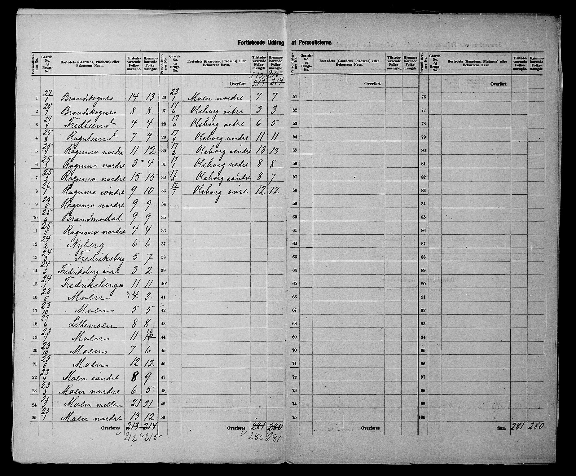 SATØ, 1900 census for Målselv, 1900, p. 13