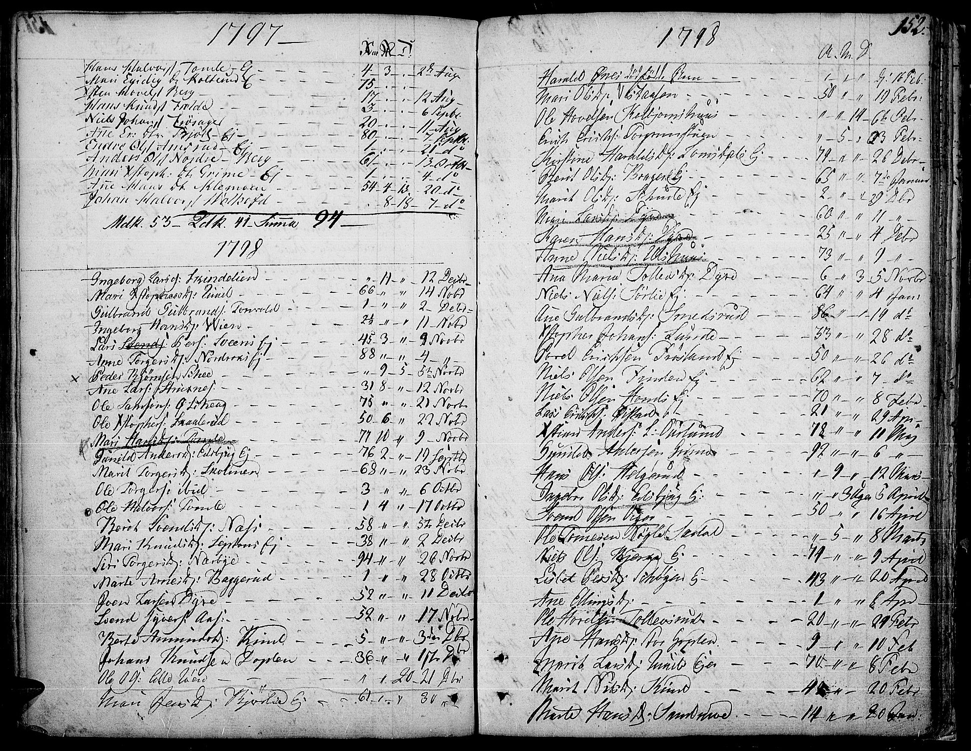 Land prestekontor, SAH/PREST-120/H/Ha/Haa/L0006: Parish register (official) no. 6, 1784-1813, p. 152