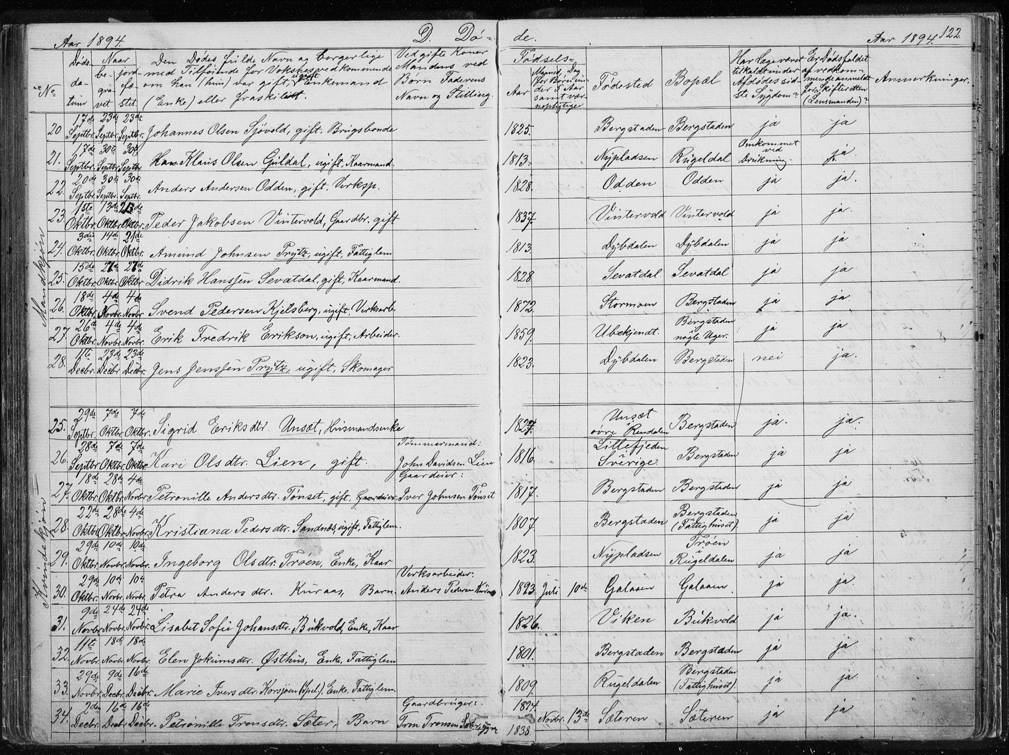 Ministerialprotokoller, klokkerbøker og fødselsregistre - Sør-Trøndelag, SAT/A-1456/681/L0940: Parish register (copy) no. 681C04, 1880-1895, p. 122