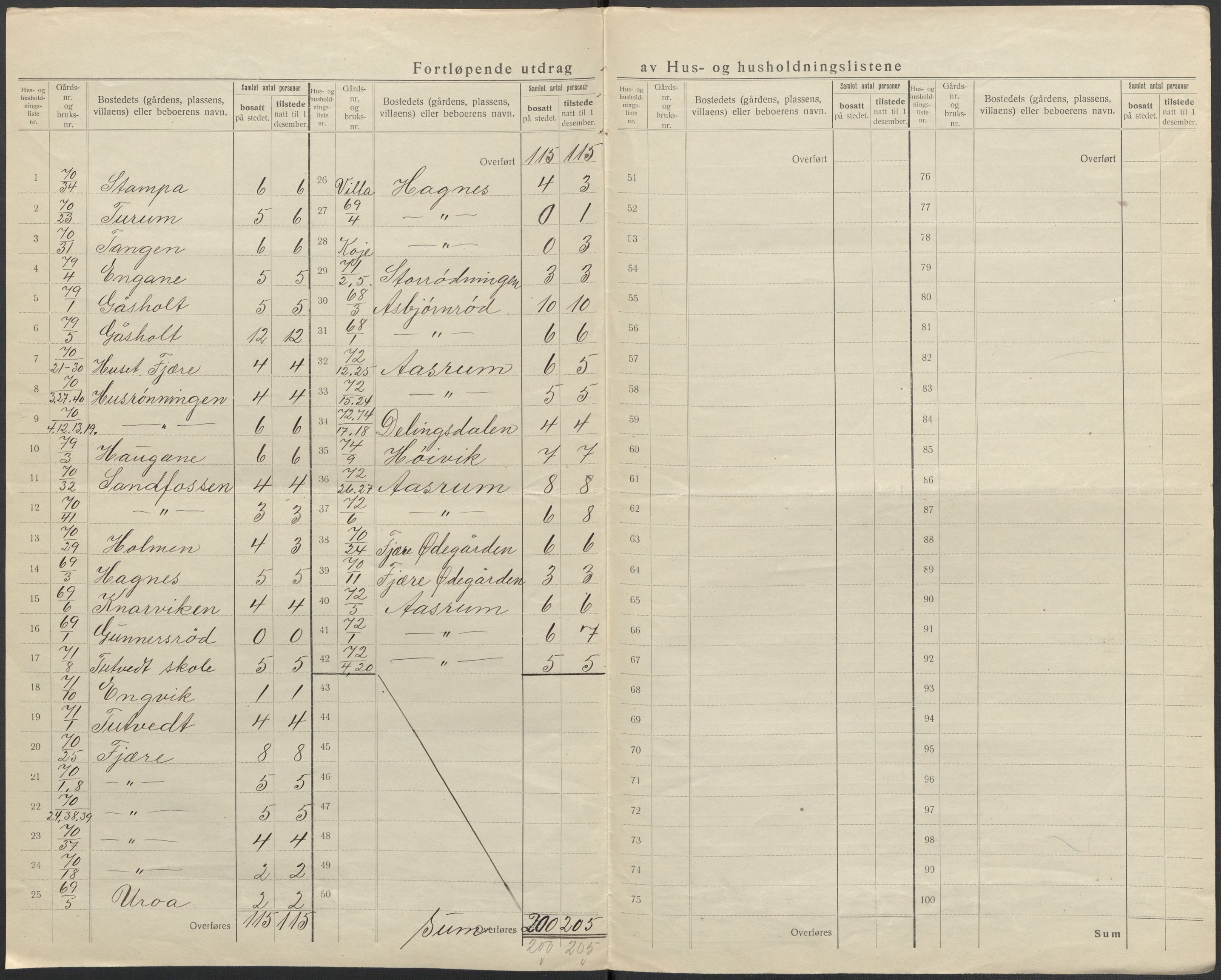 SAKO, 1920 census for Hedrum, 1920, p. 35