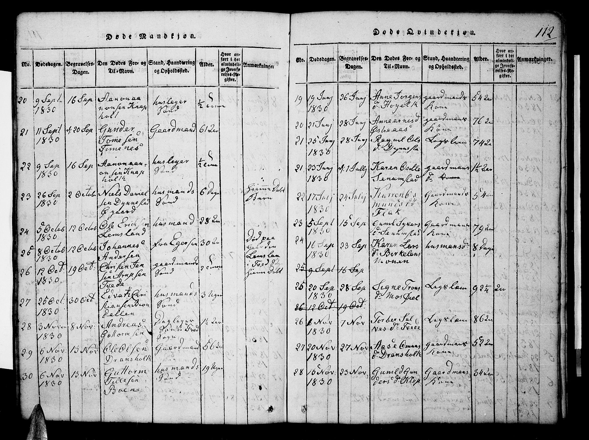 Tveit sokneprestkontor, SAK/1111-0043/F/Fb/L0001: Parish register (copy) no. B 1, 1820-1834, p. 112