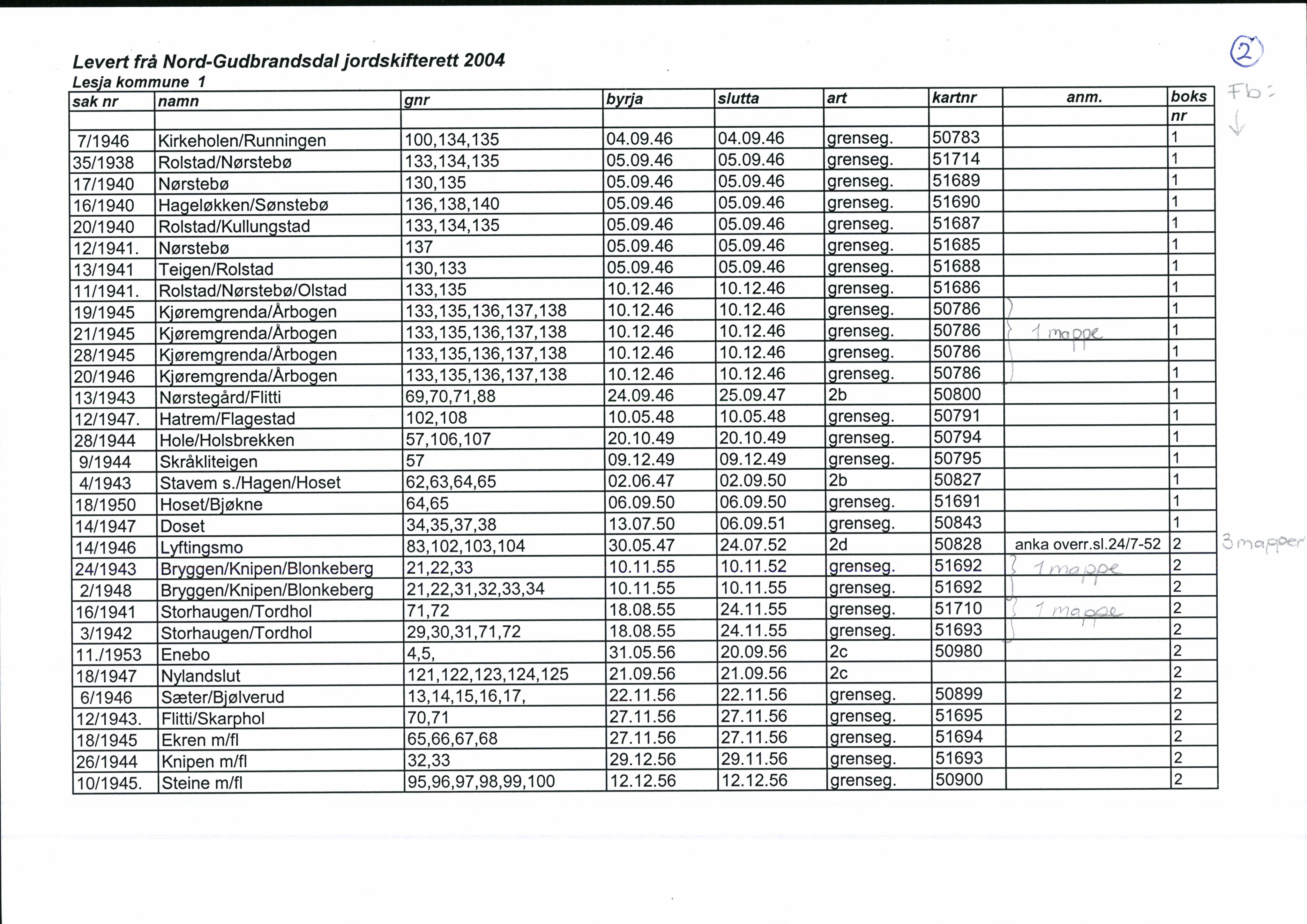 Nord-Gudbrandsdal jordskifterett, SAH/JORDSKIFTEO-005/H/Ha/L0001: Register, 1940-1995, p. 2