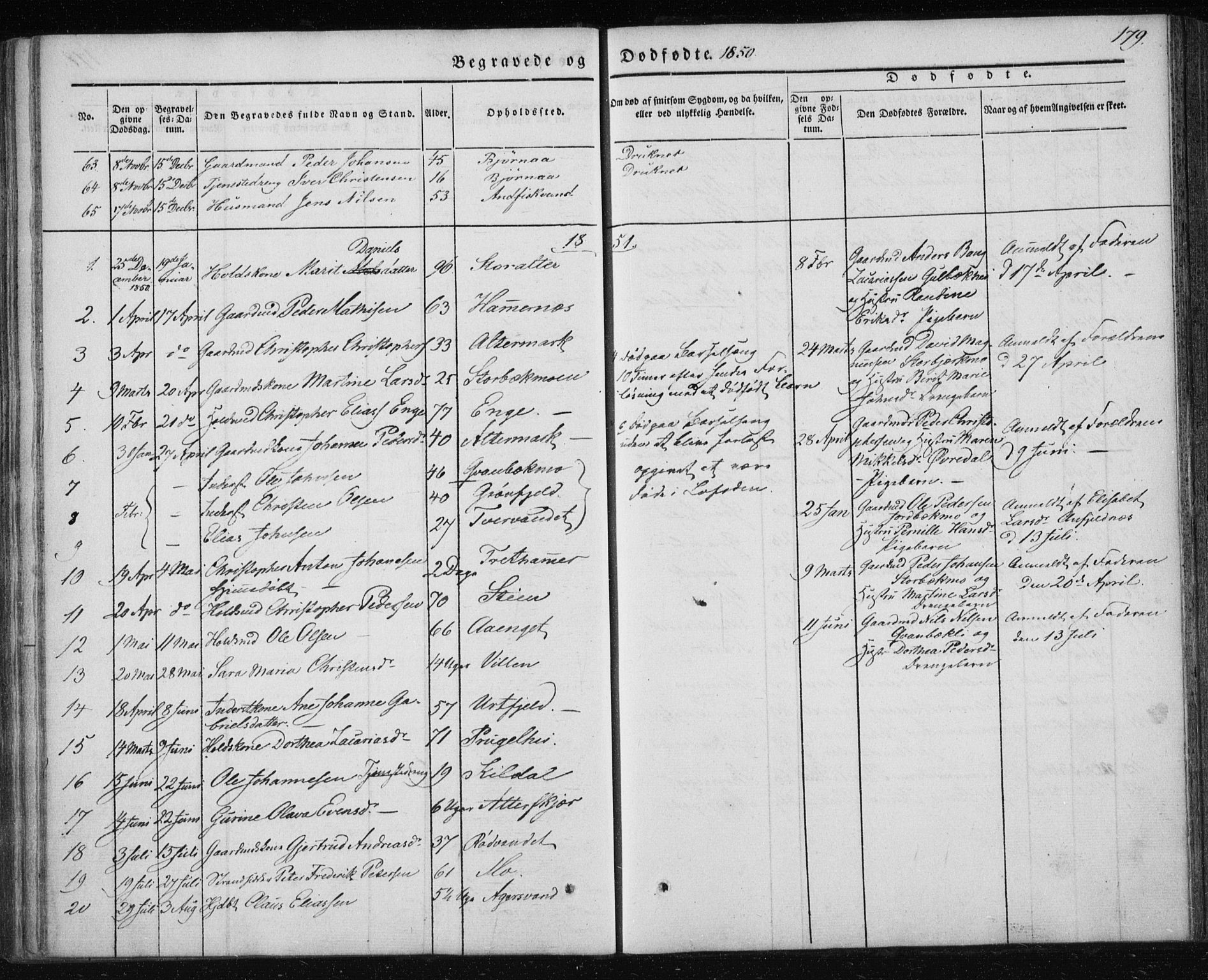 Ministerialprotokoller, klokkerbøker og fødselsregistre - Nordland, SAT/A-1459/827/L0391: Parish register (official) no. 827A03, 1842-1852, p. 179