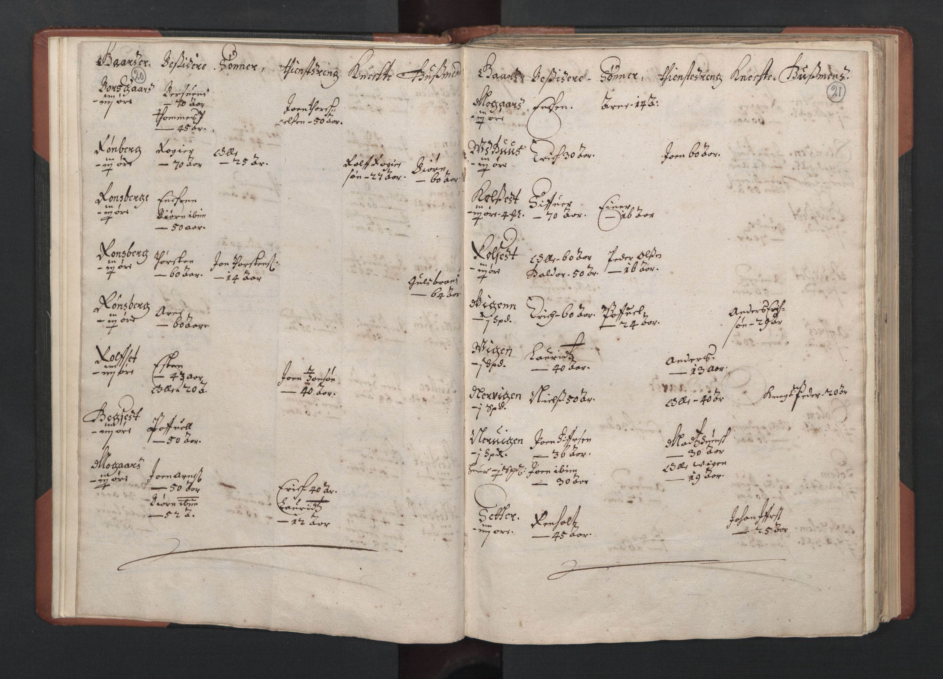 RA, Bailiff's Census 1664-1666, no. 19: Fosen fogderi, Inderøy fogderi, Selbu fogderi, Namdal fogderi and Stjørdal fogderi, 1664-1665, p. 20-21