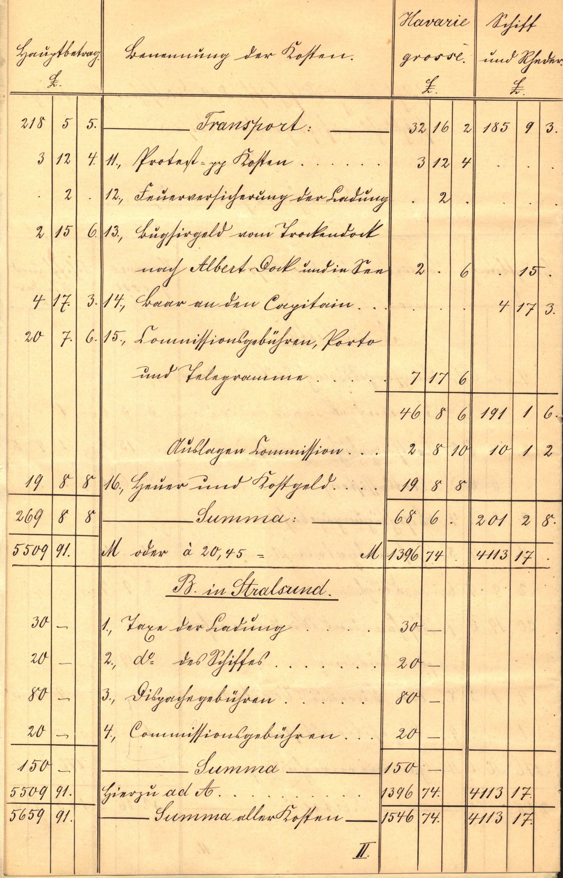 Pa 63 - Østlandske skibsassuranceforening, VEMU/A-1079/G/Ga/L0014/0012: Havaridokumenter / Sophie, Andover, Alliance, Anna, 1882, p. 95