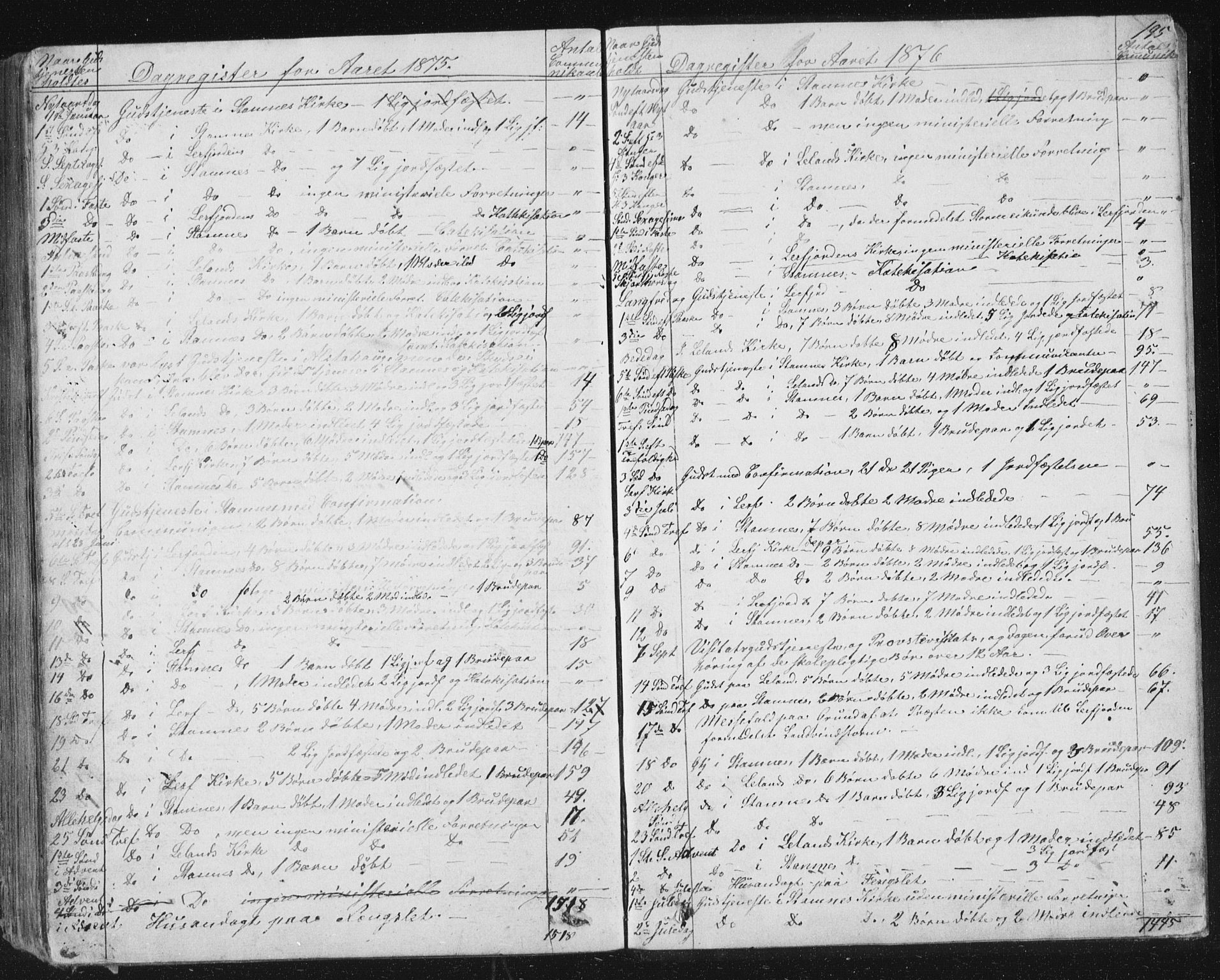 Ministerialprotokoller, klokkerbøker og fødselsregistre - Nordland, AV/SAT-A-1459/831/L0476: Parish register (copy) no. 831C03, 1866-1877, p. 195