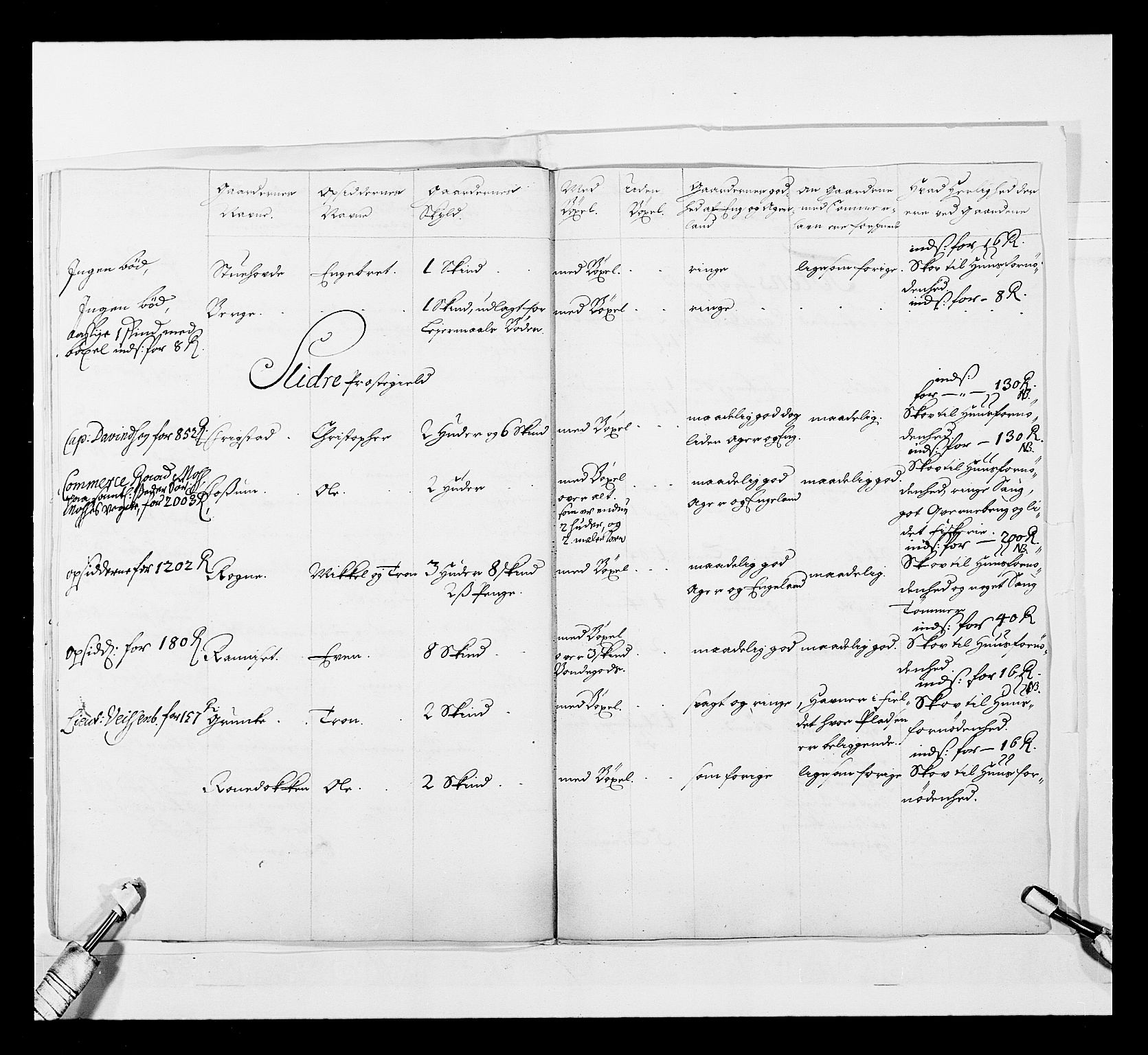 Stattholderembetet 1572-1771, AV/RA-EA-2870/Ek/L0039/0001: Jordebøker o.a. 1720-1728 vedkommende krongodset: / Krongods i Akershus bispedømme, 1725-1727, p. 356