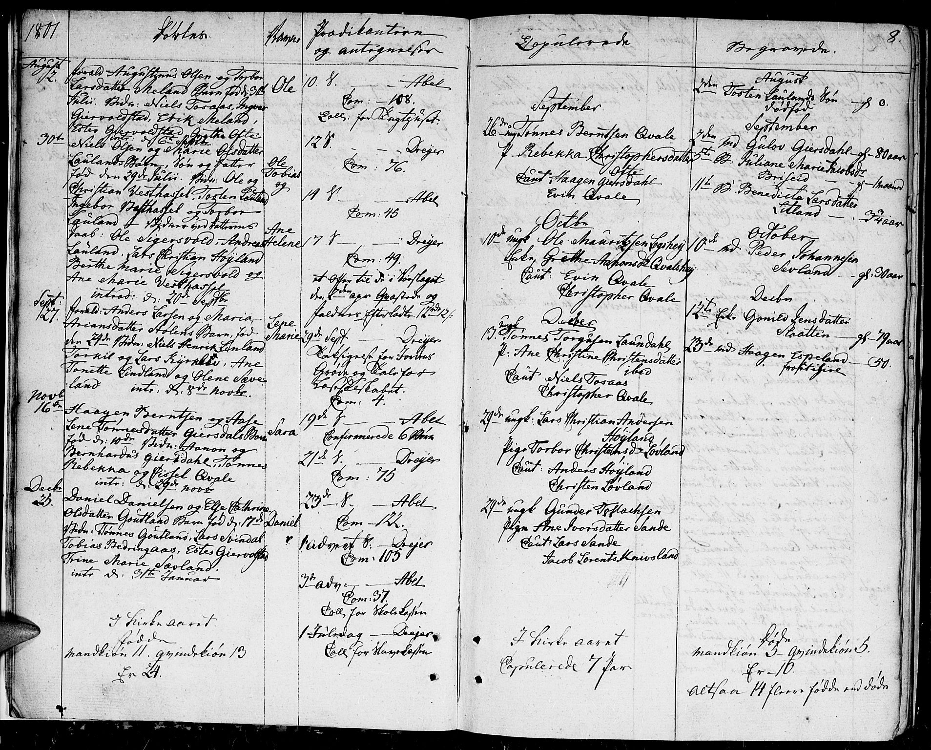 Herad sokneprestkontor, AV/SAK-1111-0018/F/Fa/Faa/L0002: Parish register (official) no. A 2, 1800-1815, p. 8