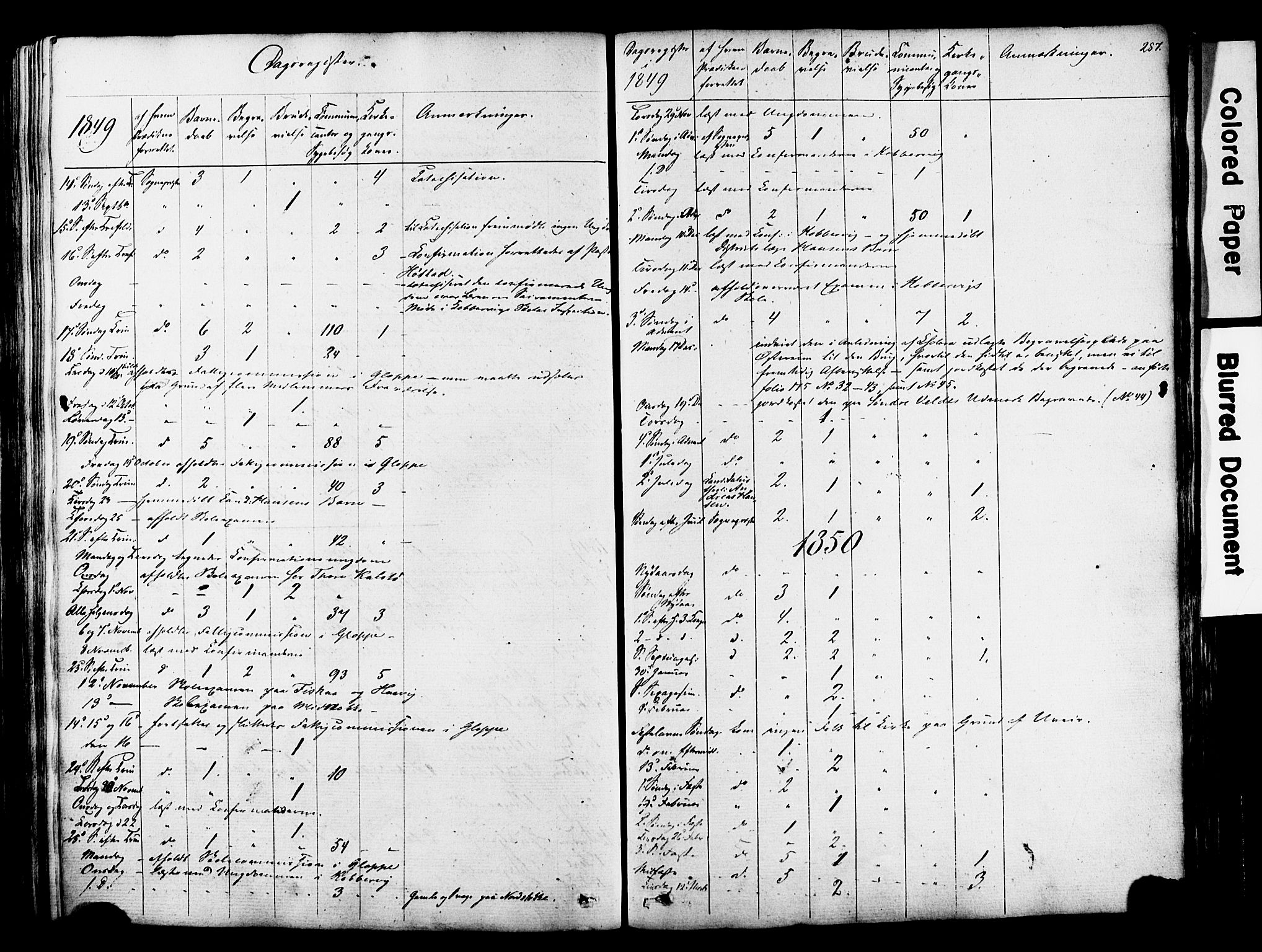 Avaldsnes sokneprestkontor, SAST/A -101851/H/Ha/Haa/L0007: Parish register (official) no. A 7, 1841-1853, p. 287
