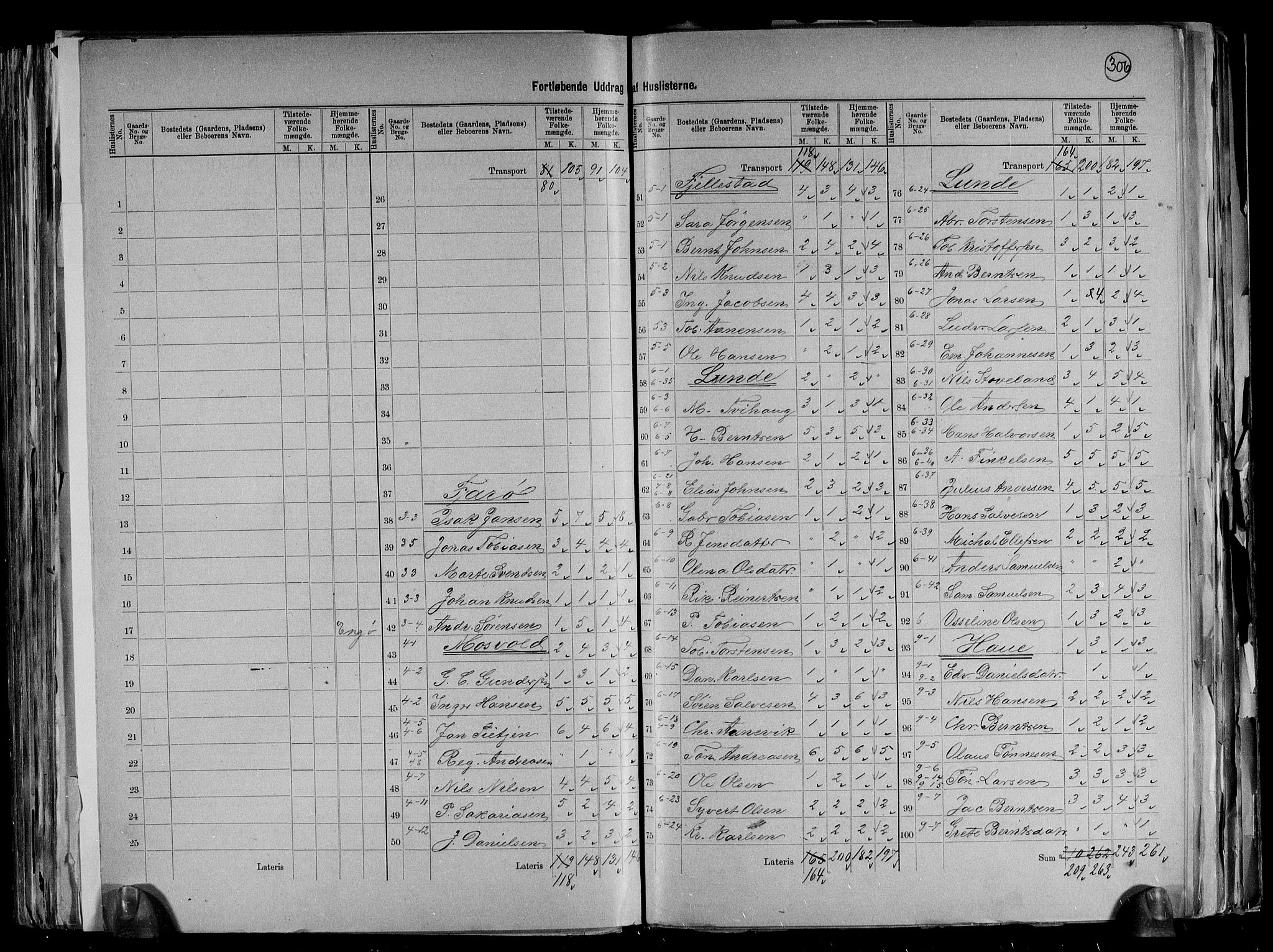 RA, 1891 census for 1041 Vanse, 1891, p. 13