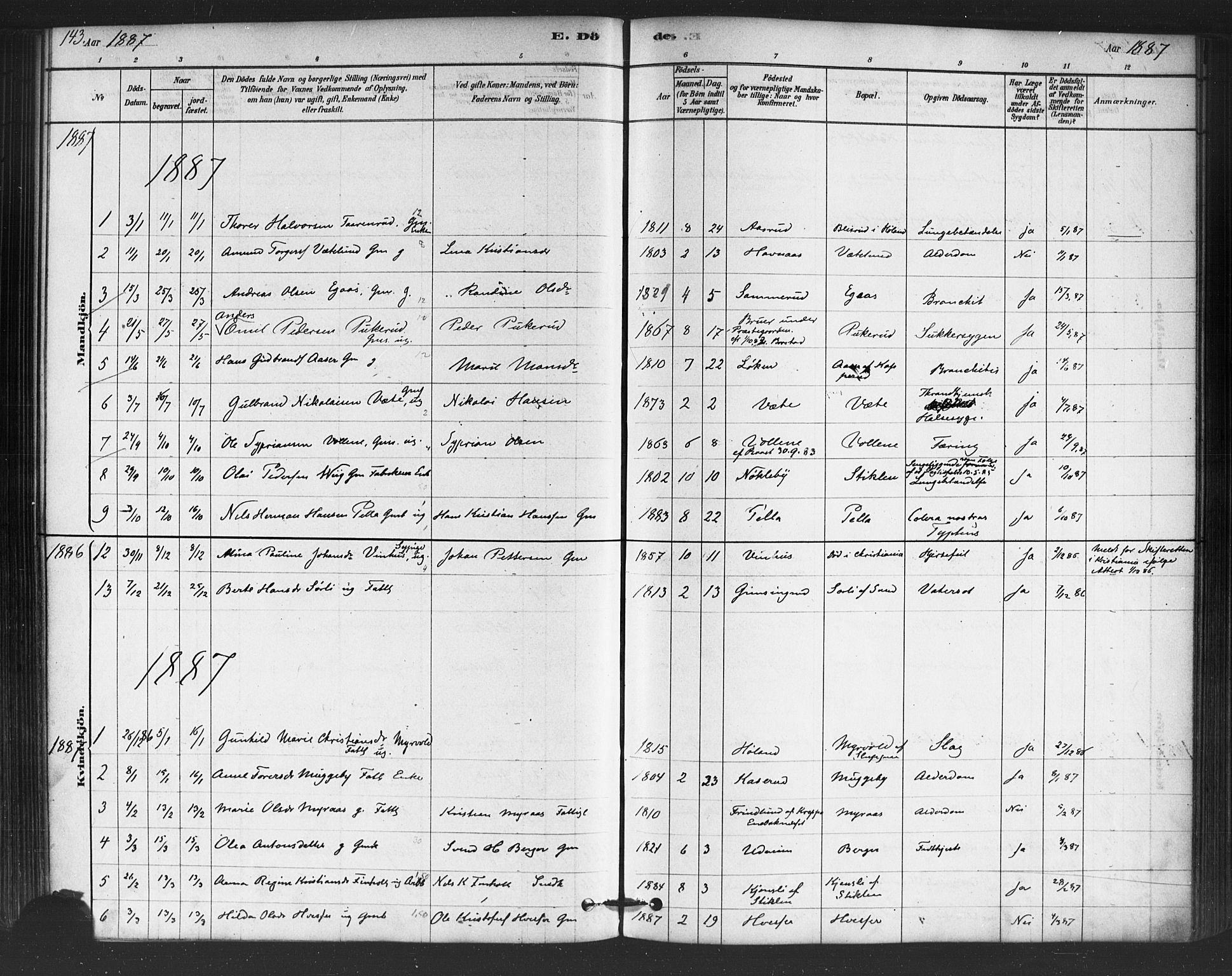 Trøgstad prestekontor Kirkebøker, SAO/A-10925/F/Fb/L0001: Parish register (official) no. II 1, 1878-1902, p. 143