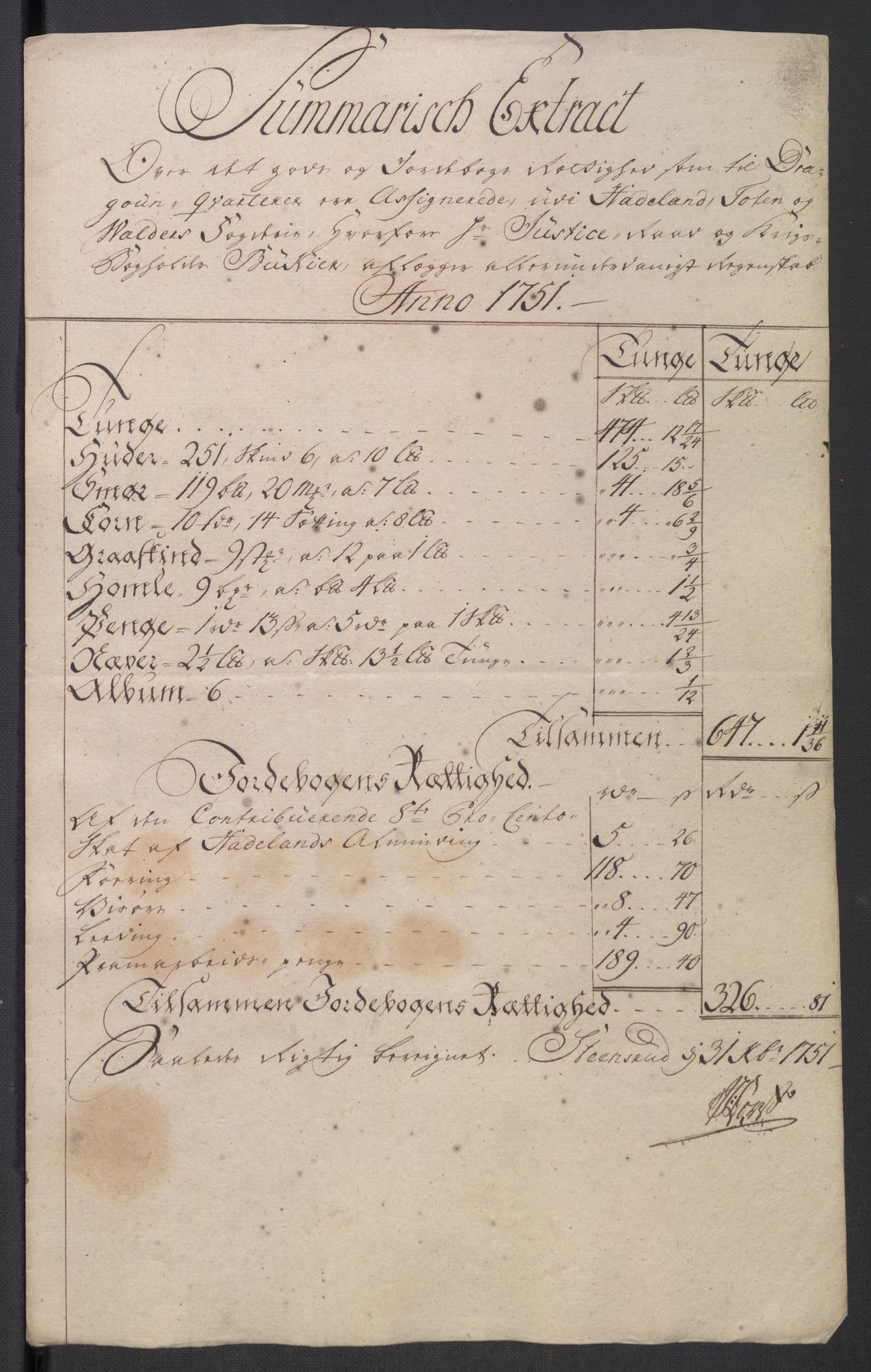 Rentekammeret inntil 1814, Reviderte regnskaper, Fogderegnskap, AV/RA-EA-4092/R18/L1348: Fogderegnskap Hadeland, Toten og Valdres, 1750-1751, p. 401