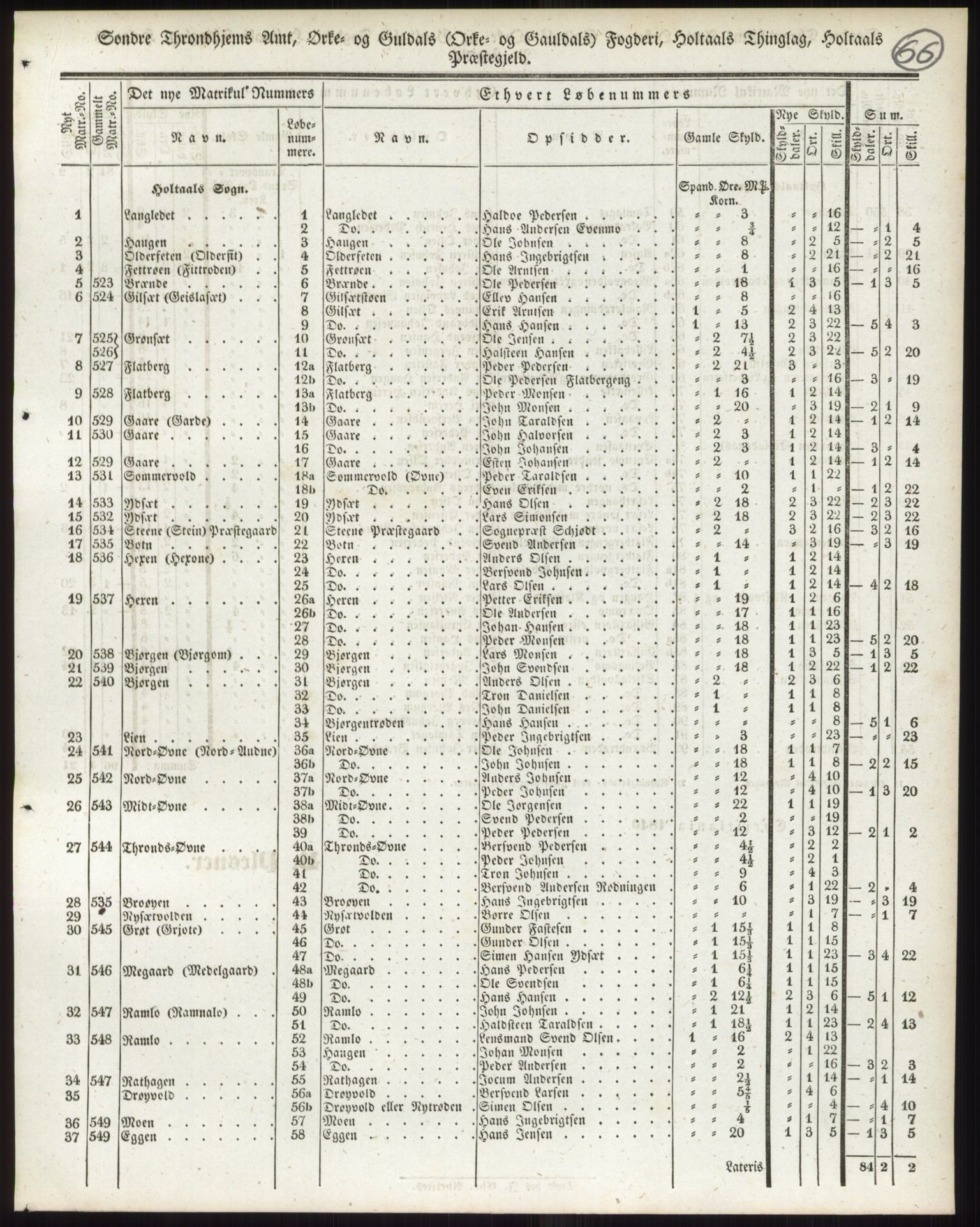 Andre publikasjoner, PUBL/PUBL-999/0002/0015: Bind 15 - Søndre Trondhjems amt, 1838, p. 106