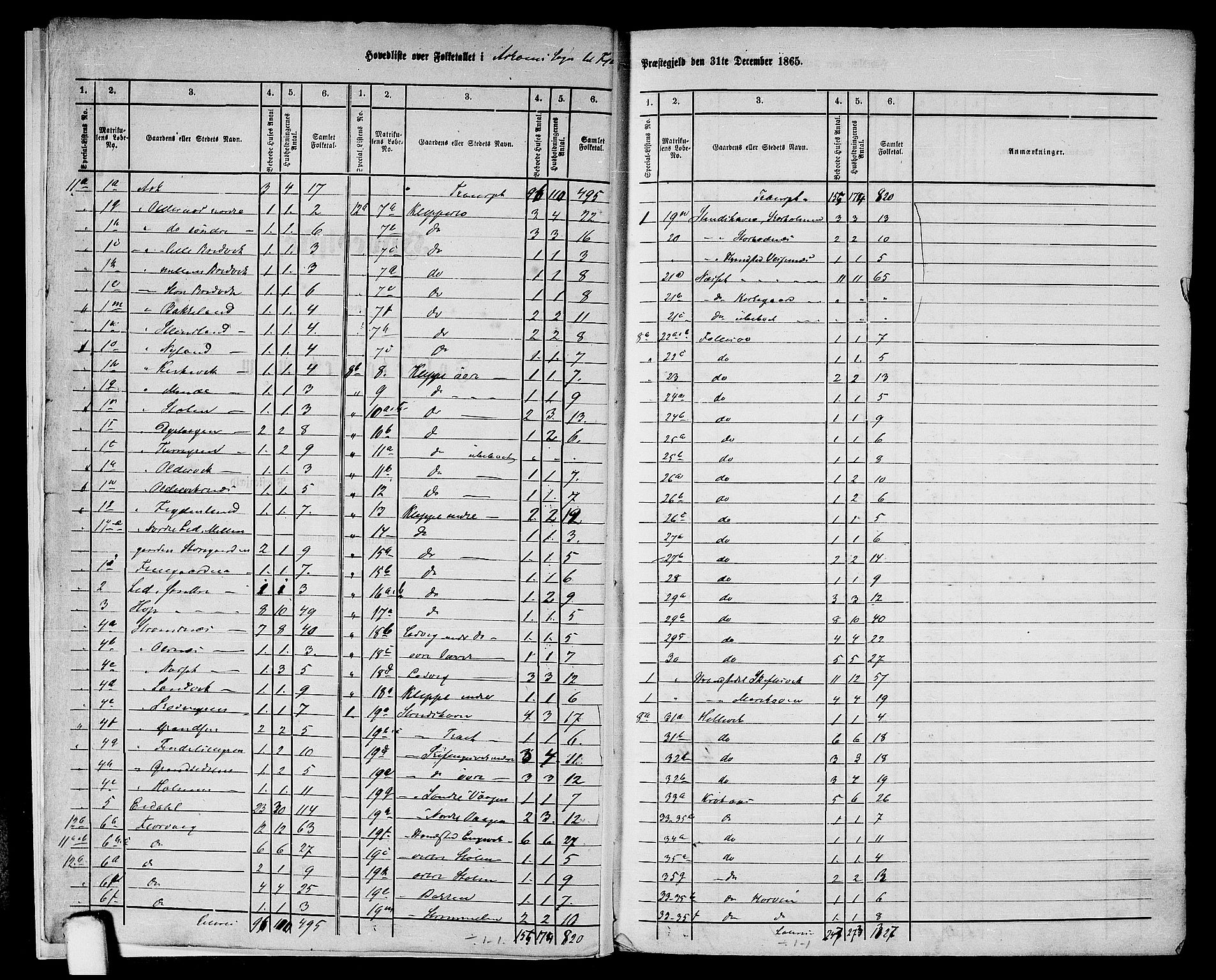 RA, 1865 census for Fjell, 1865, p. 6