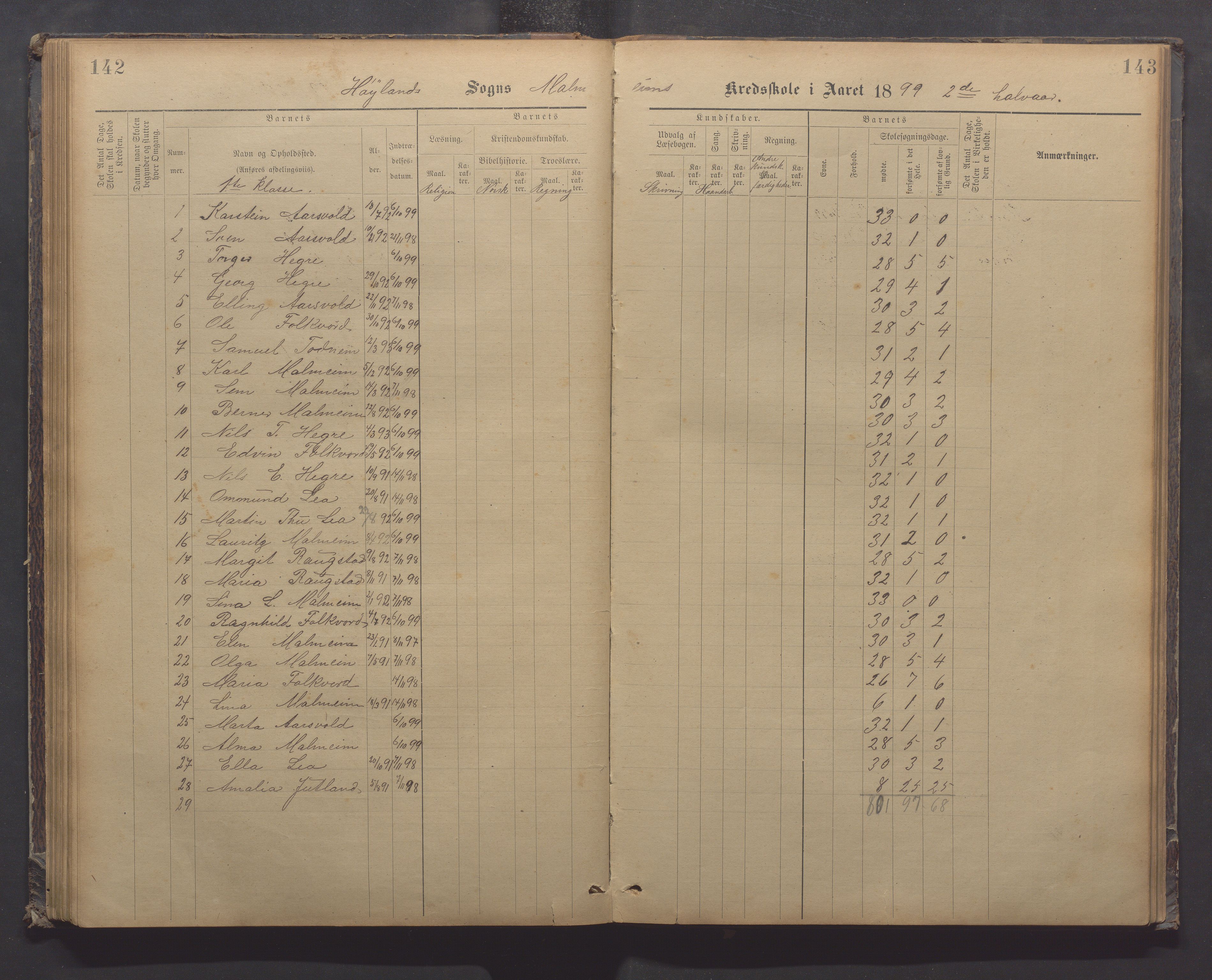 Høyland kommune - Malmheim skole, IKAR/K-100082/F/L0002: Skoleprotokoll, 1889-1909, p. 142-143