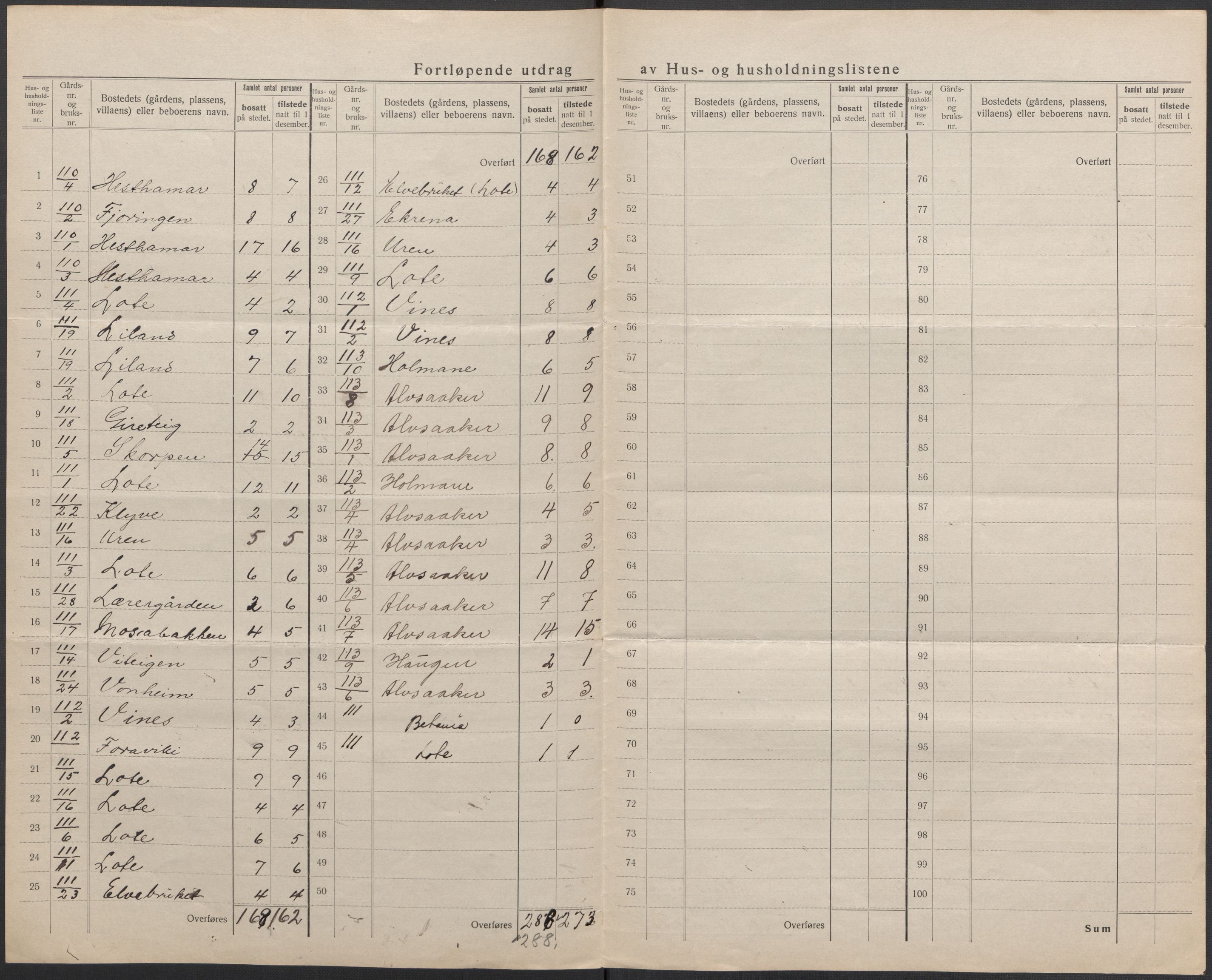 SAB, 1920 census for Kinsarvik, 1920, p. 12