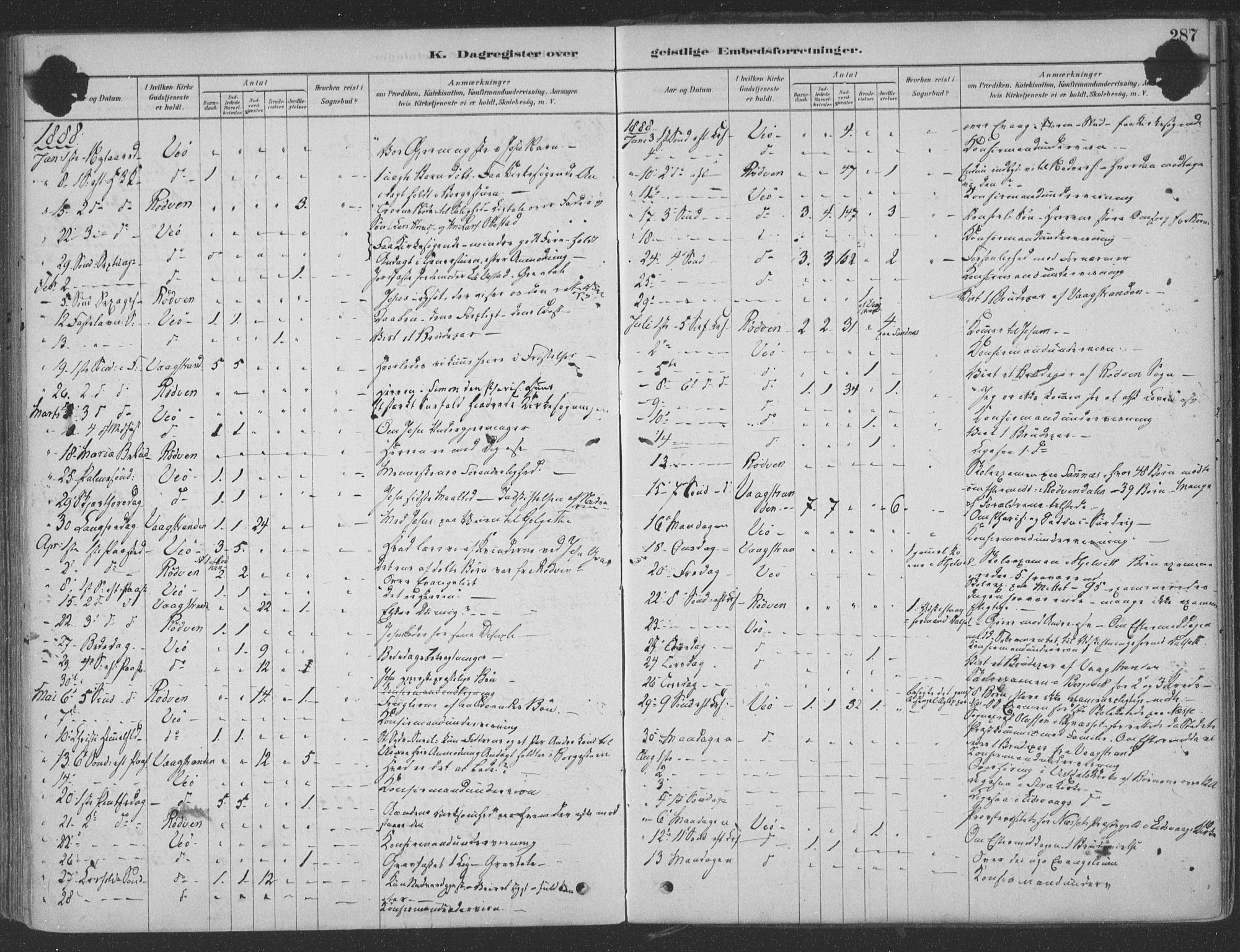 Ministerialprotokoller, klokkerbøker og fødselsregistre - Møre og Romsdal, SAT/A-1454/547/L0604: Parish register (official) no. 547A06, 1878-1906, p. 287