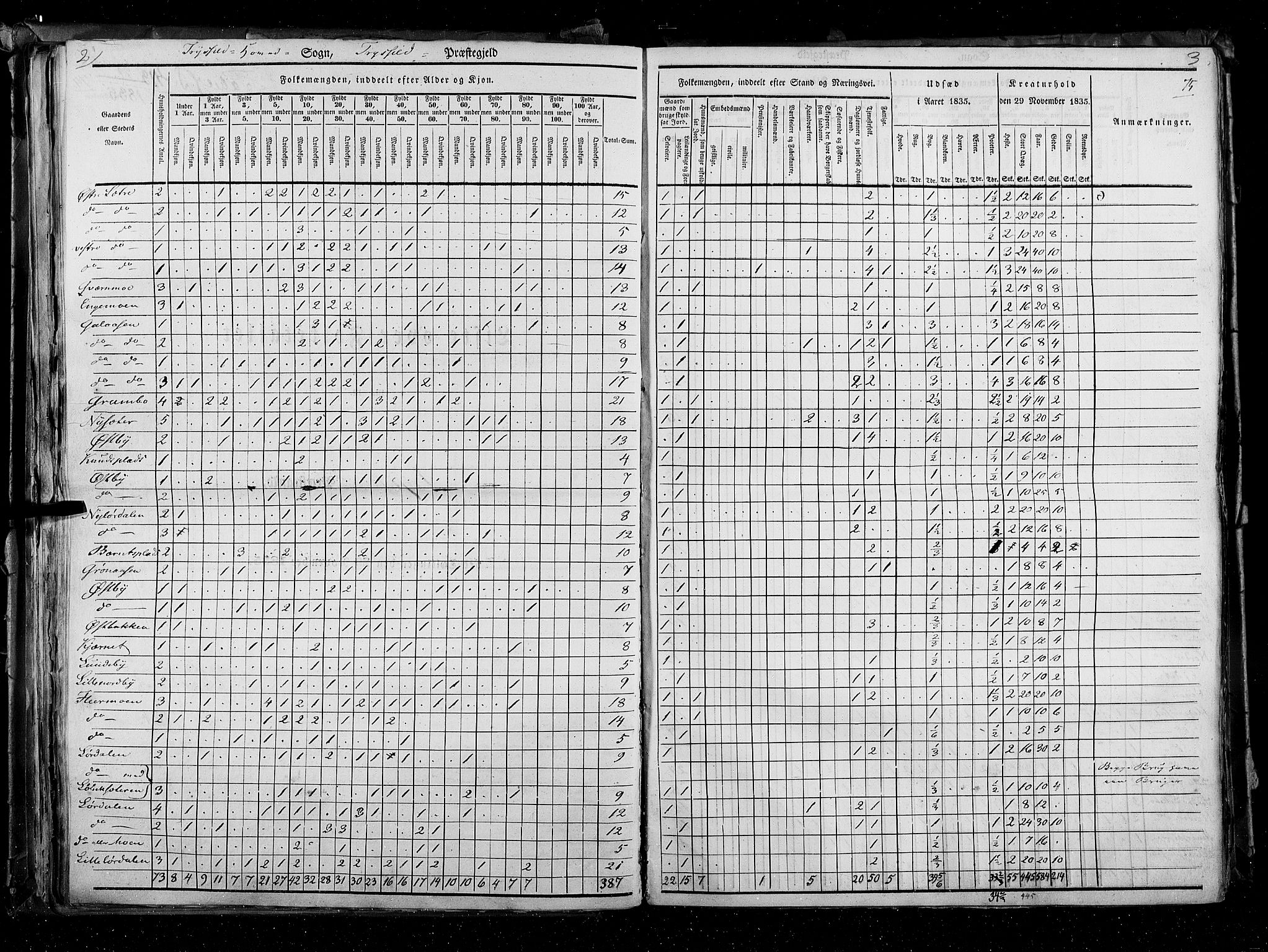 RA, Census 1835, vol. 3: Hedemarken amt og Kristians amt, 1835, p. 75