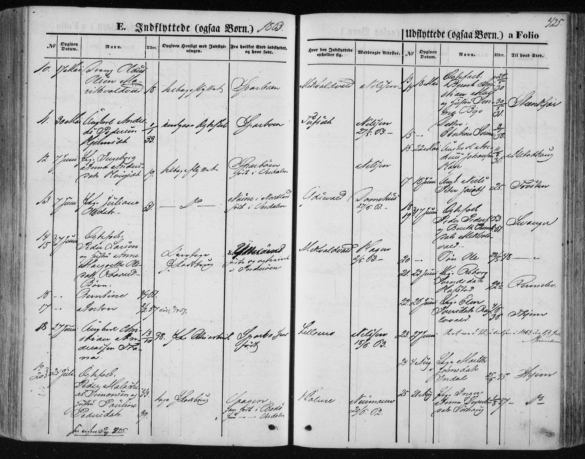 Ministerialprotokoller, klokkerbøker og fødselsregistre - Nord-Trøndelag, AV/SAT-A-1458/723/L0241: Parish register (official) no. 723A10, 1860-1869, p. 425