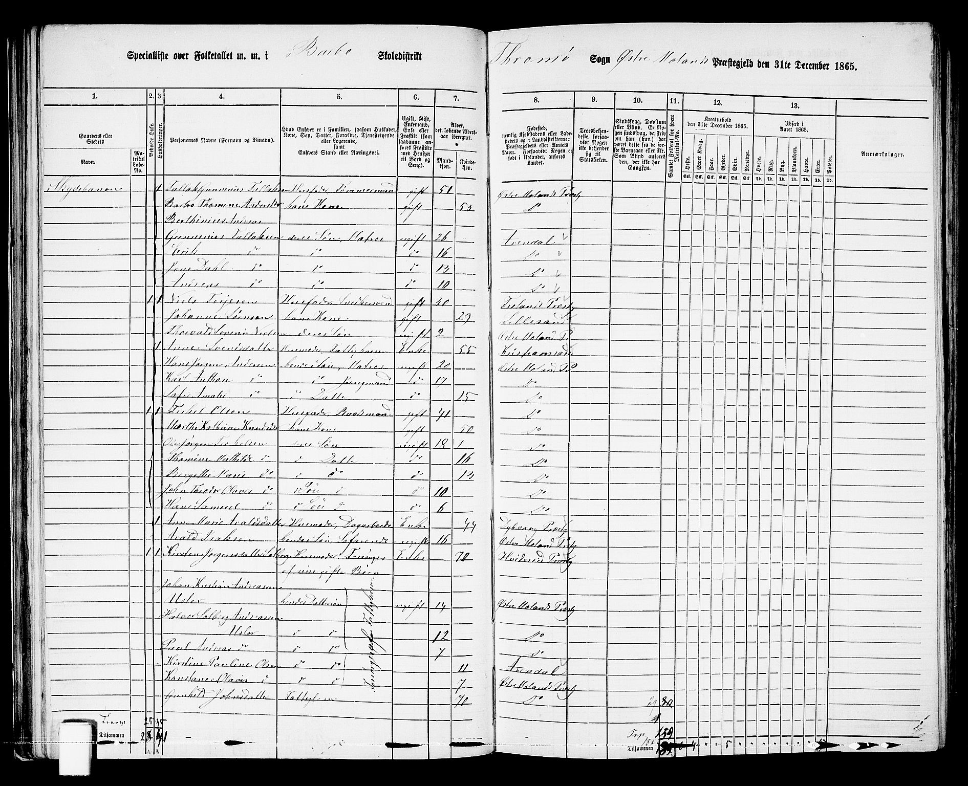 RA, 1865 census for Austre Moland, 1865, p. 64