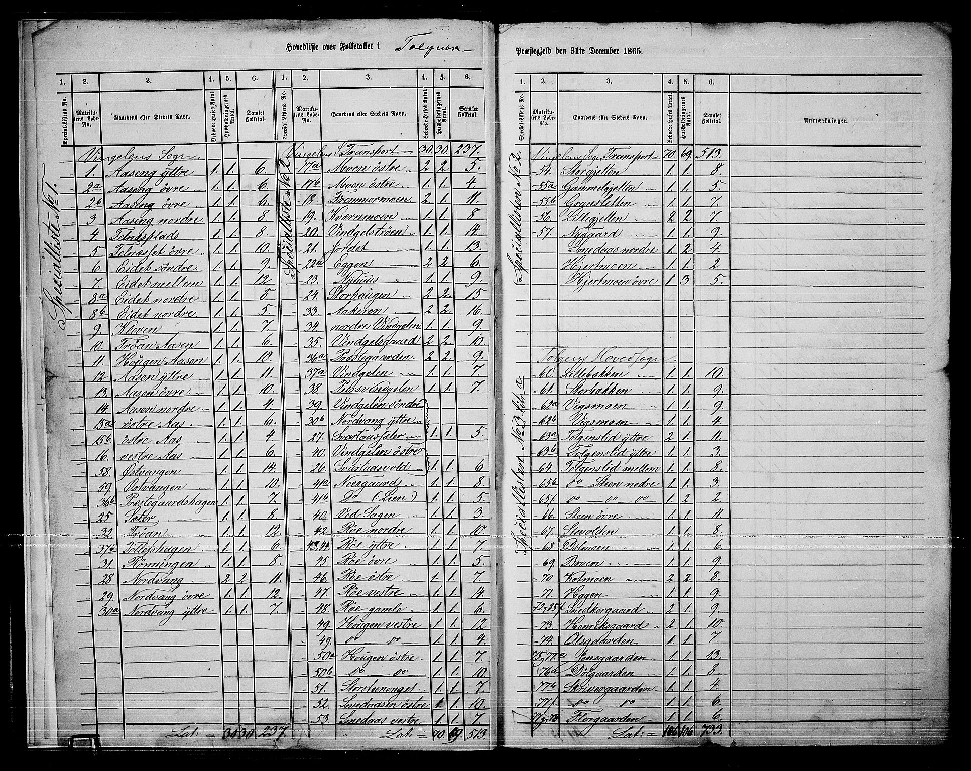 RA, 1865 census for Tolga, 1865, p. 6