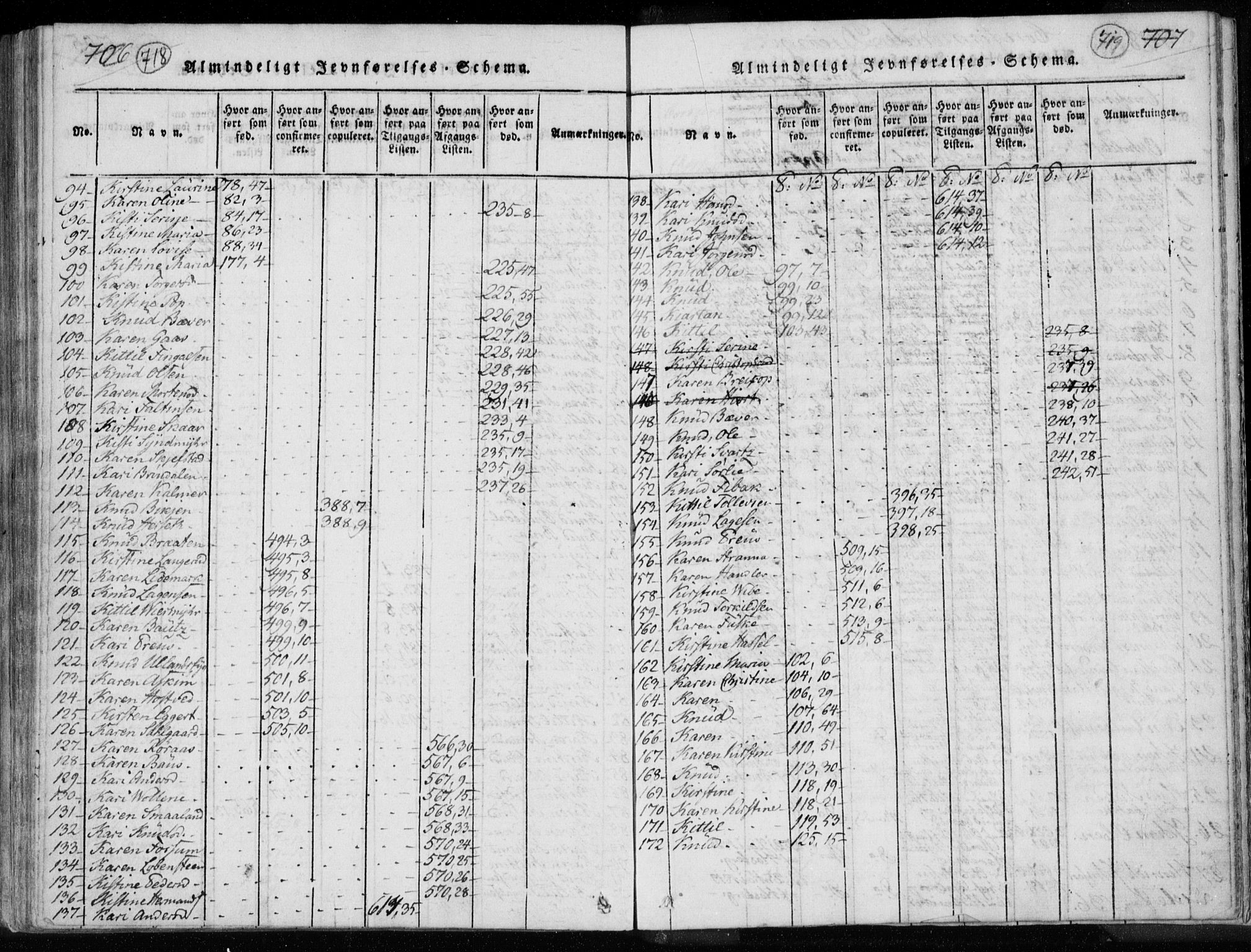 Kongsberg kirkebøker, AV/SAKO-A-22/F/Fa/L0008: Parish register (official) no. I 8, 1816-1839, p. 718-719