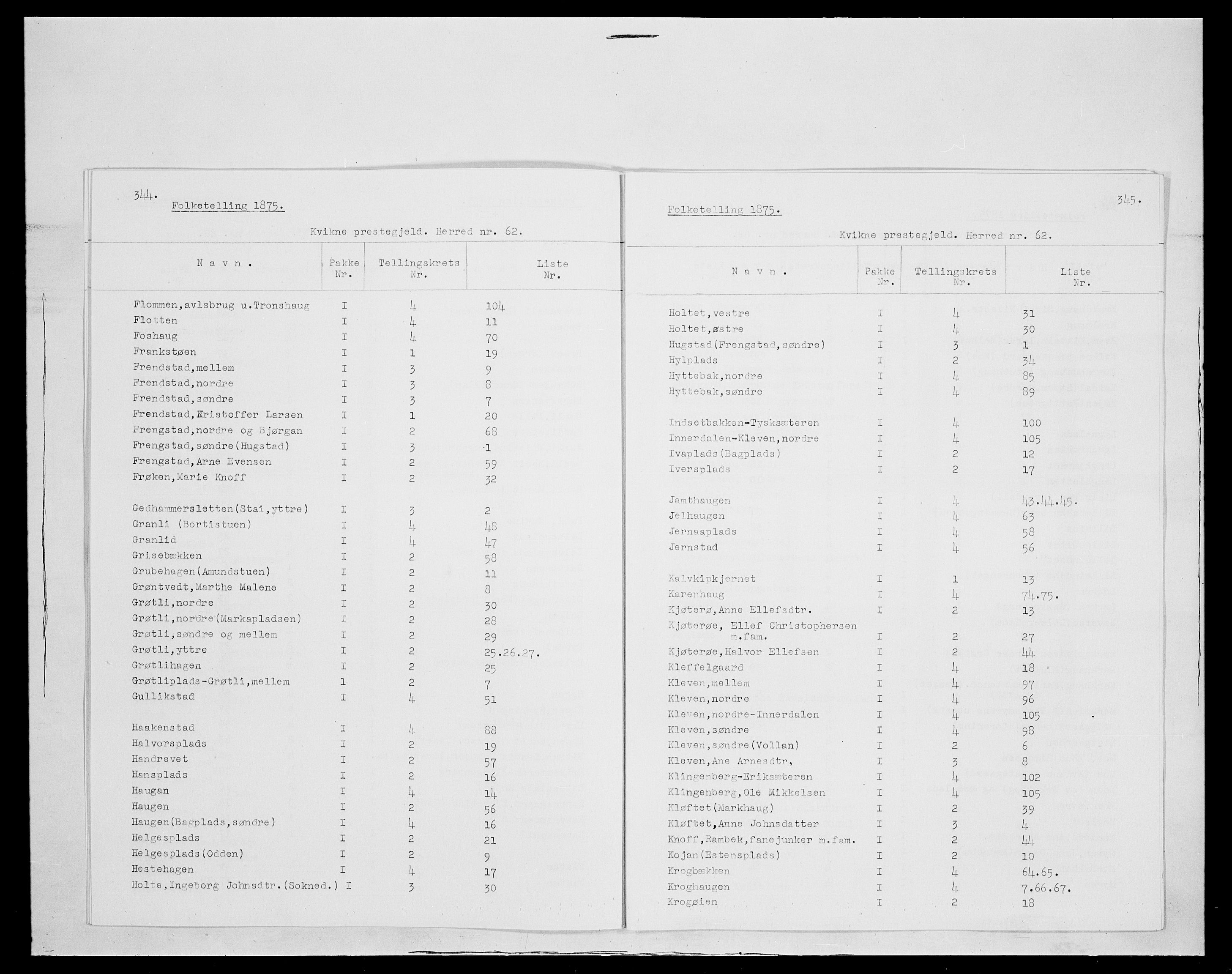 SAH, 1875 census for 0440P Kvikne, 1875, p. 2