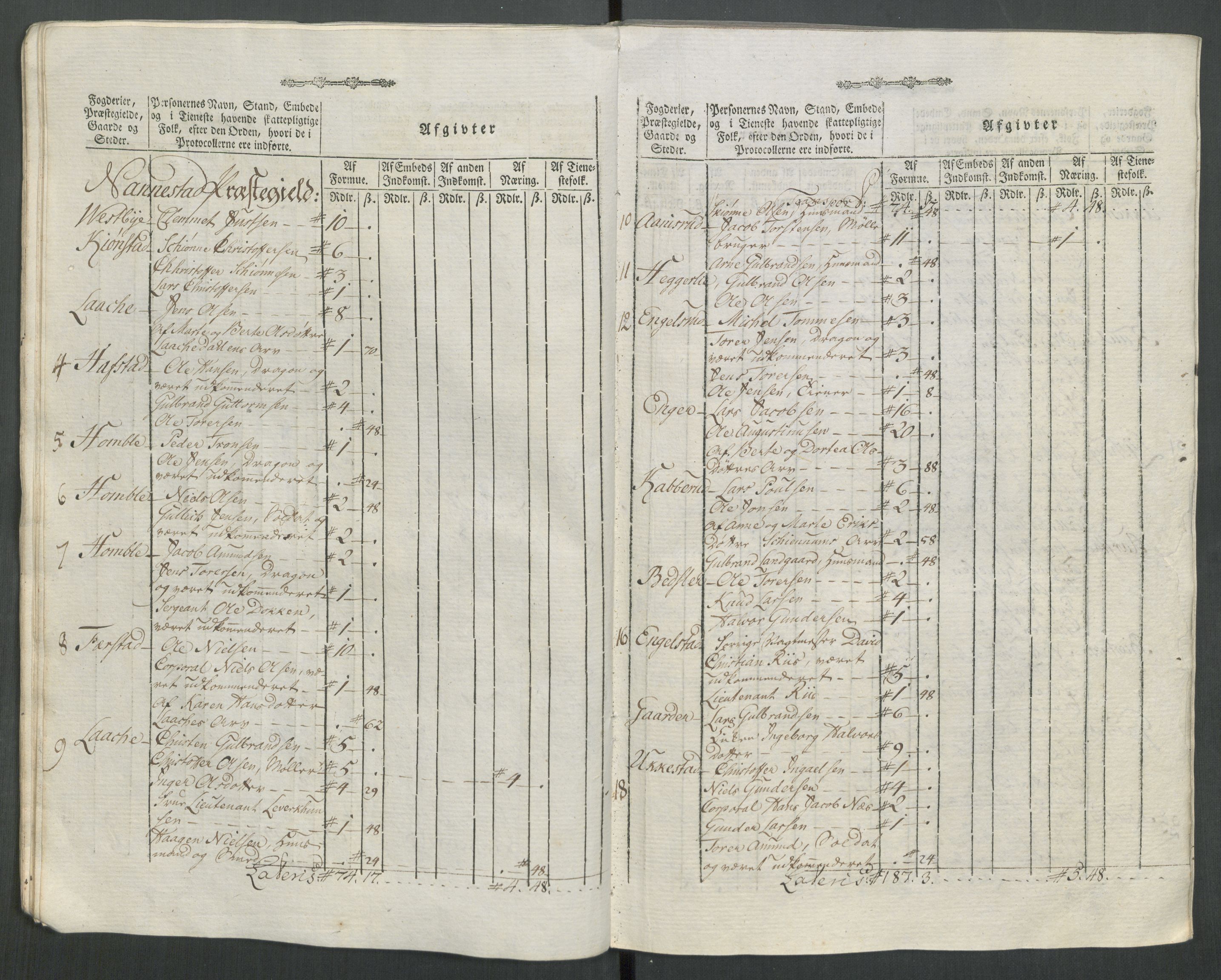 Rentekammeret inntil 1814, Reviderte regnskaper, Mindre regnskaper, AV/RA-EA-4068/Rf/Rfe/L0062: Øvre Romerike fogderi, Øvre Telemark fogderi, 1789, p. 244