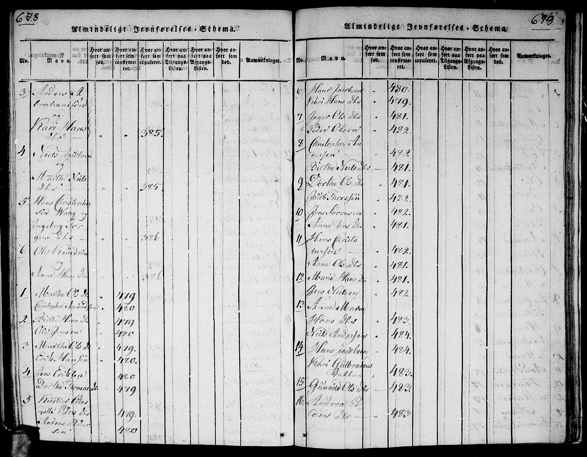 Gjerdrum prestekontor Kirkebøker, AV/SAO-A-10412b/G/Ga/L0001: Parish register (copy) no. I 1, 1816-1837, p. 678-679