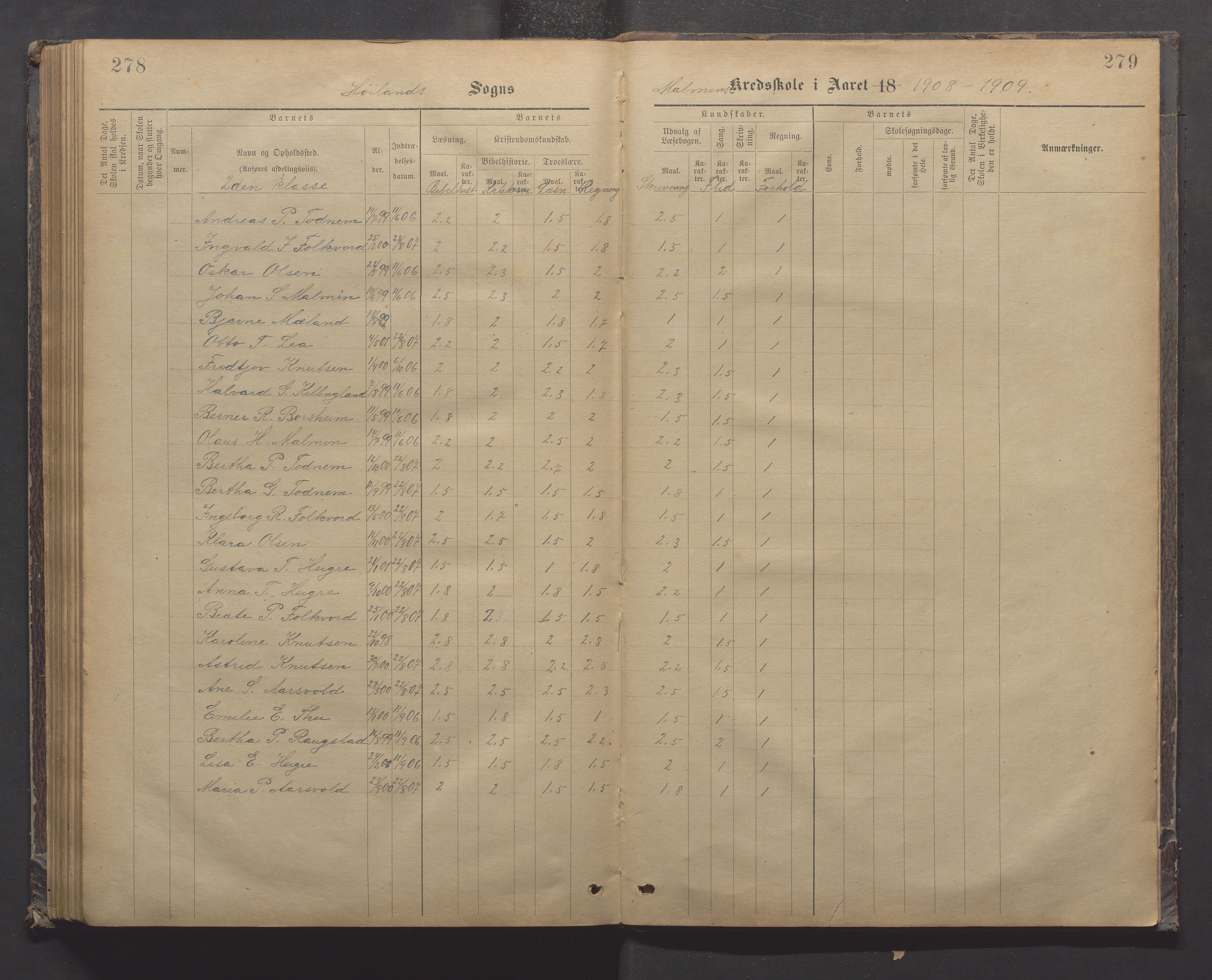 Høyland kommune - Malmheim skole, IKAR/K-100082/F/L0002: Skoleprotokoll, 1889-1909, p. 278-279