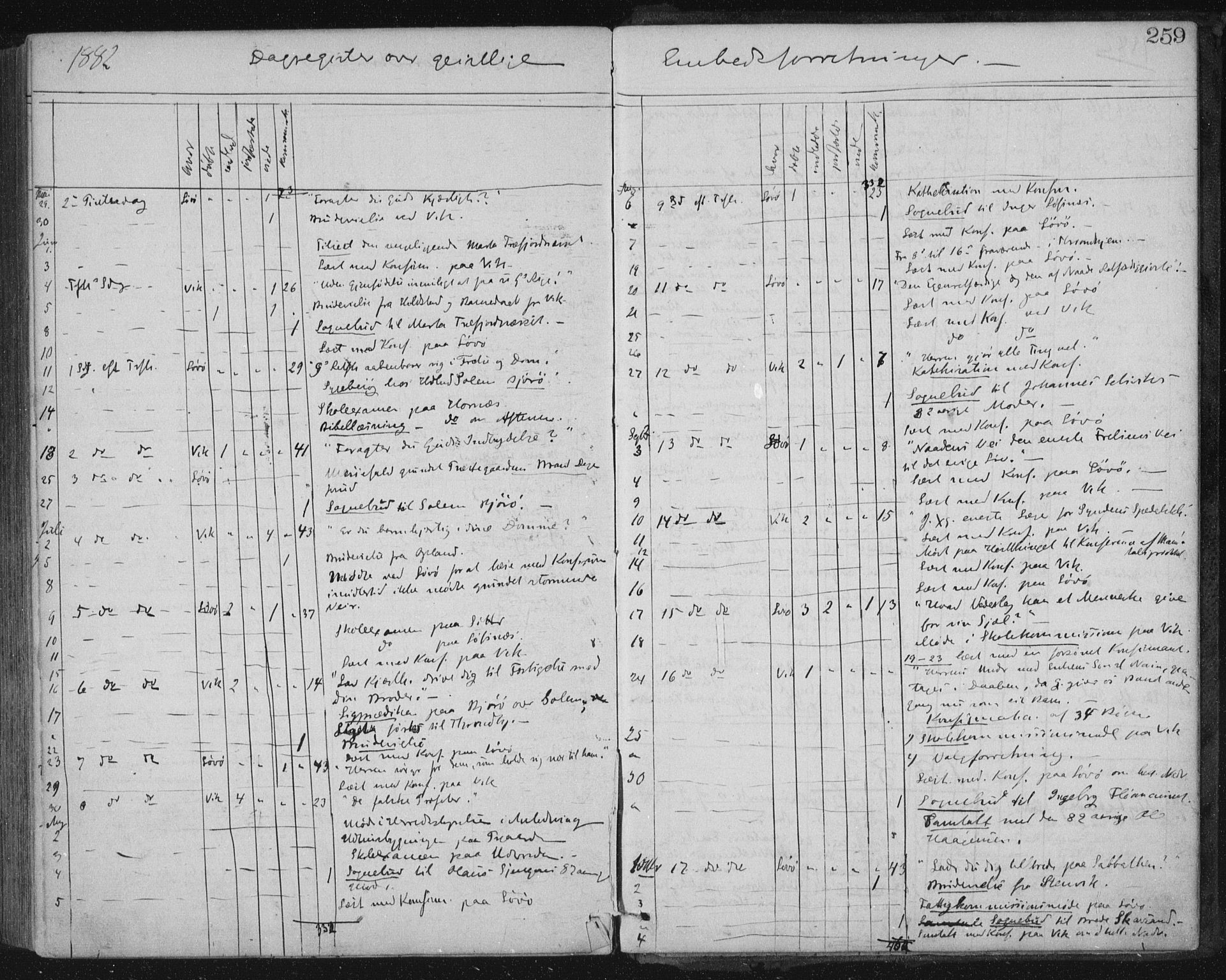 Ministerialprotokoller, klokkerbøker og fødselsregistre - Nord-Trøndelag, AV/SAT-A-1458/771/L0596: Parish register (official) no. 771A03, 1870-1884, p. 259