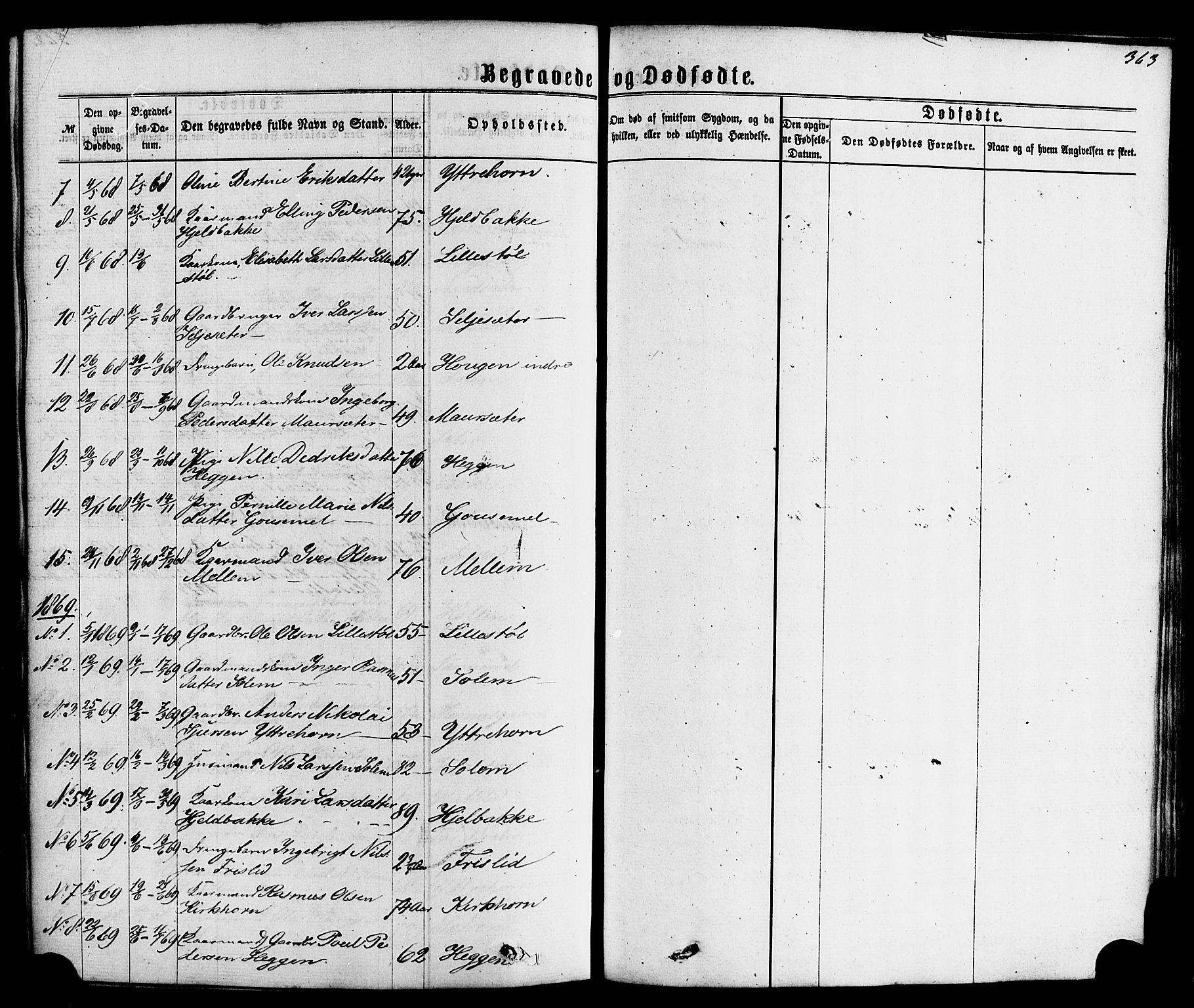 Hornindal sokneprestembete, SAB/A-82401/H/Haa/Haaa/L0002: Parish register (official) no. A 2, 1867-1884, p. 363