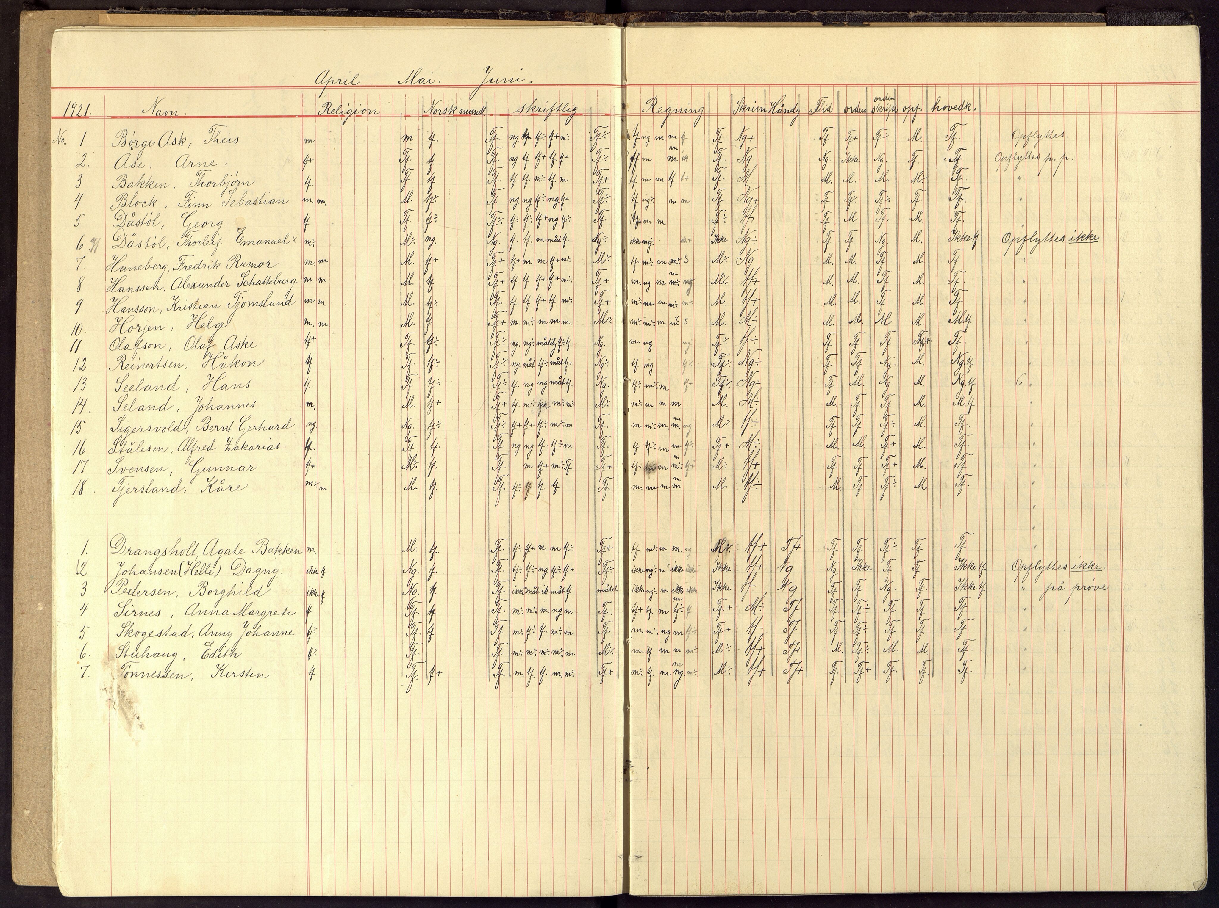 Flekkefjord By - Flekkefjord Folkeskole, ARKSOR/1004FG550/G/L0018: Karakterprotokoll, 1920-1929