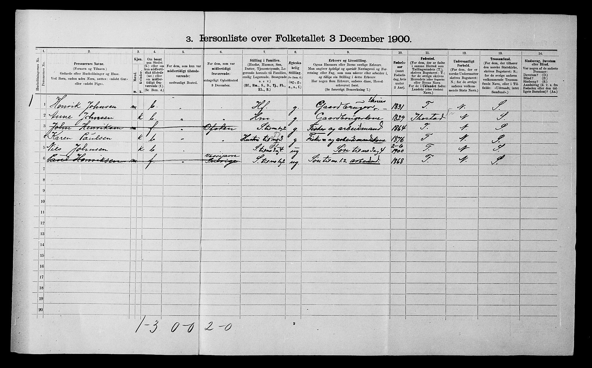 SATØ, 1900 census for Salangen, 1900, p. 576