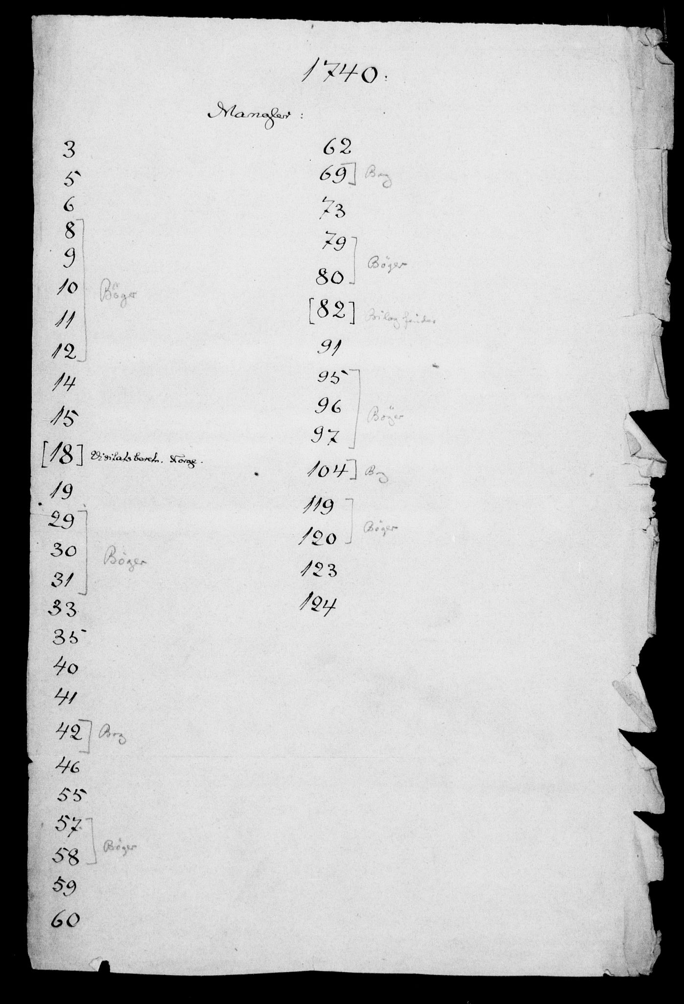 Generalkirkeinspektionskollegiet, DRA/A-0008/F4-06/F4-06-04: Protokollerede indkomne sager, 1740