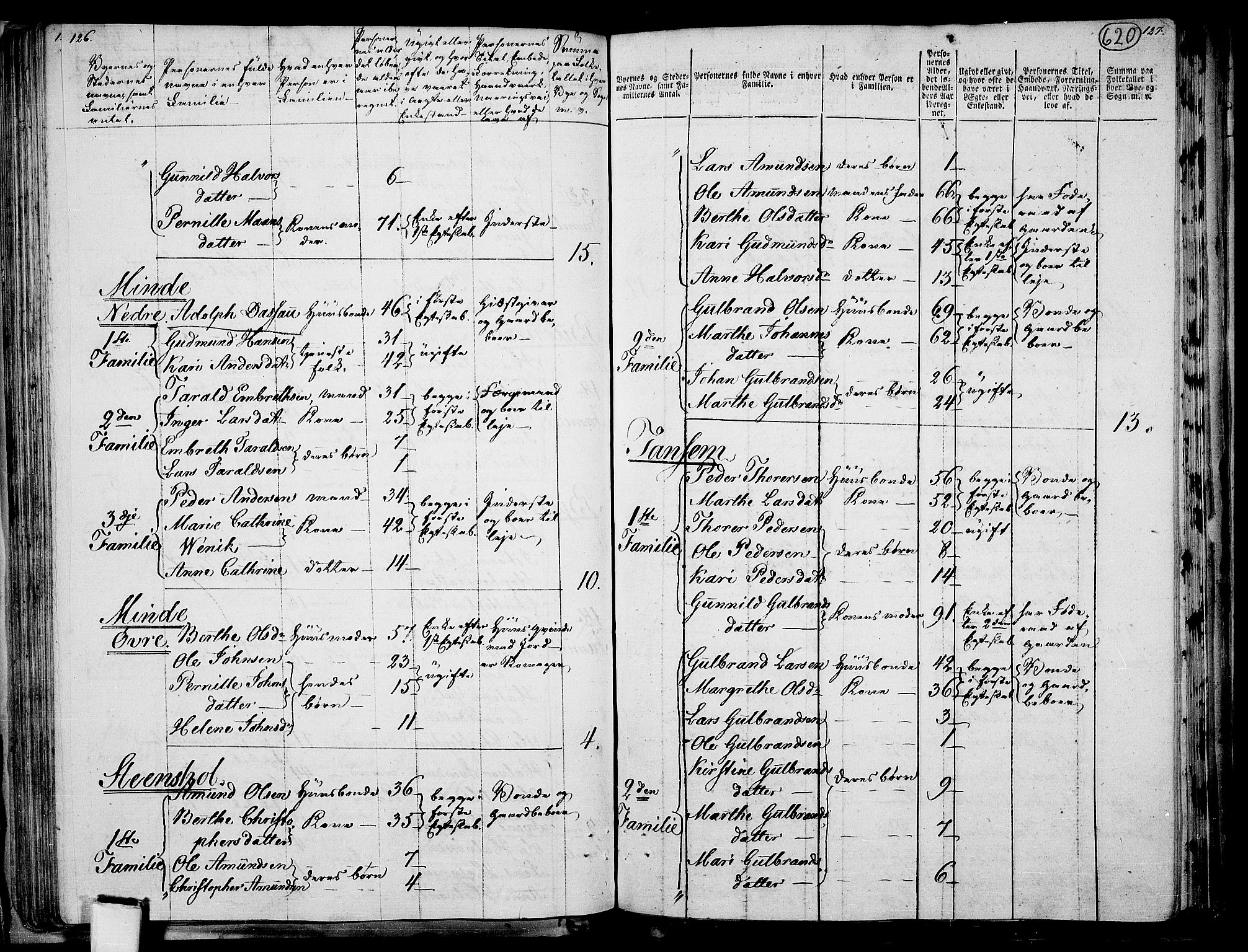 RA, 1801 census for 0237P Eidsvoll, 1801, p. 619b-620a