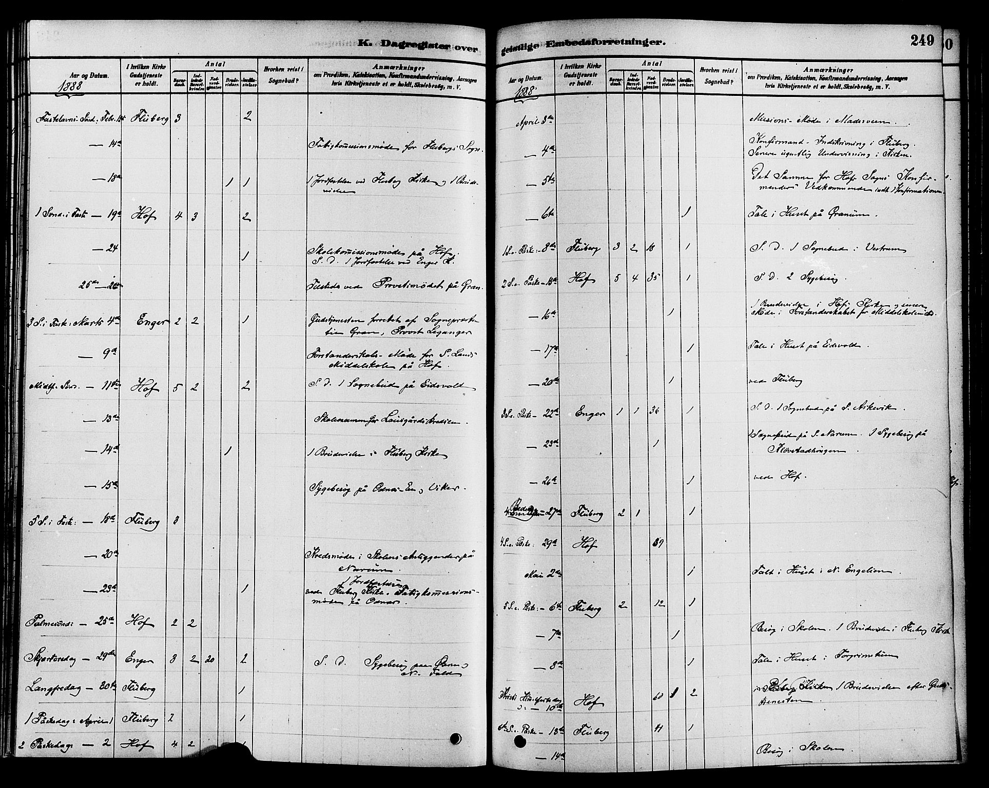 Søndre Land prestekontor, AV/SAH-PREST-122/K/L0002: Parish register (official) no. 2, 1878-1894, p. 249