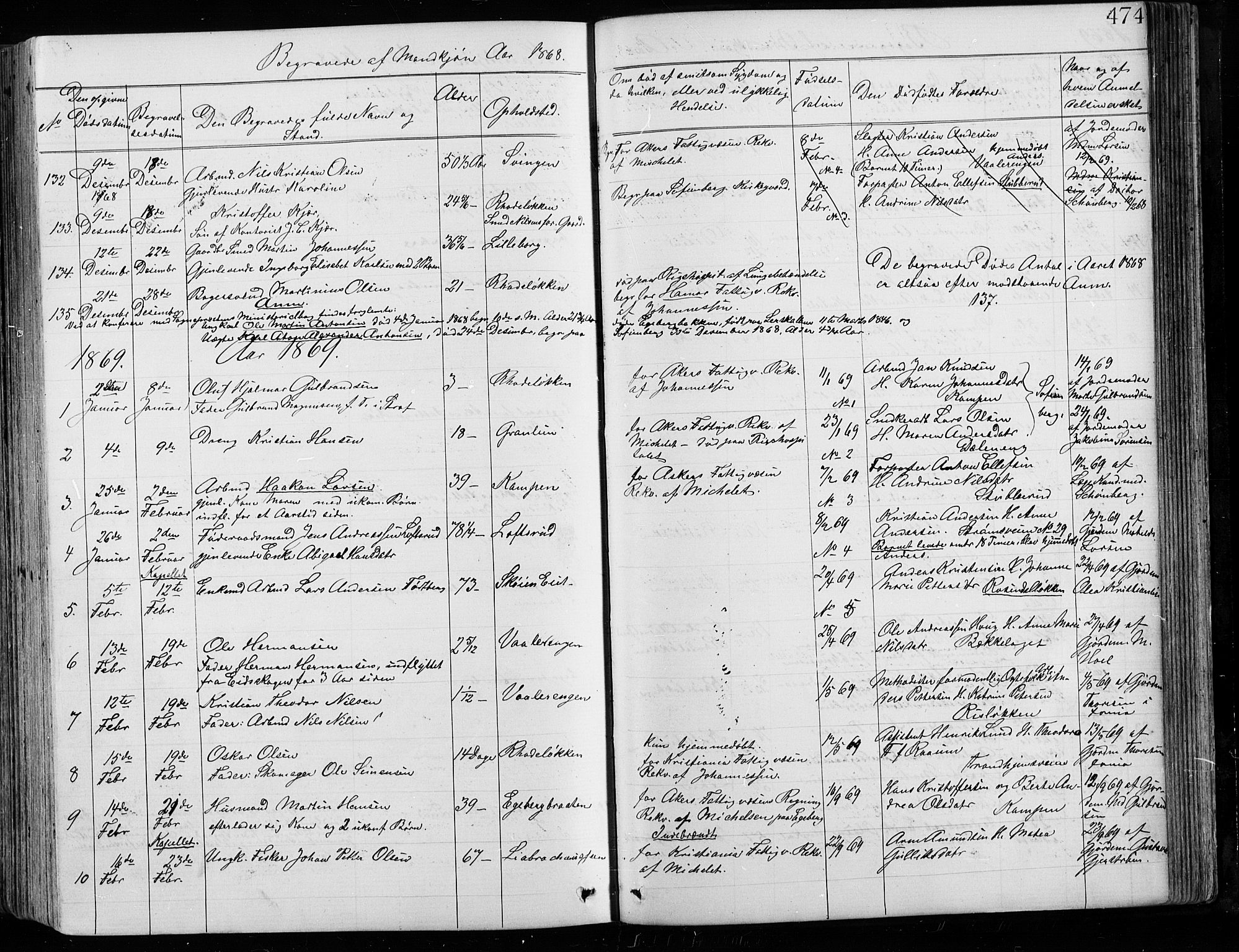 Østre Aker prestekontor Kirkebøker, SAO/A-10840/G/Ga/L0003: Parish register (copy) no. I 3, 1868-1913, p. 474